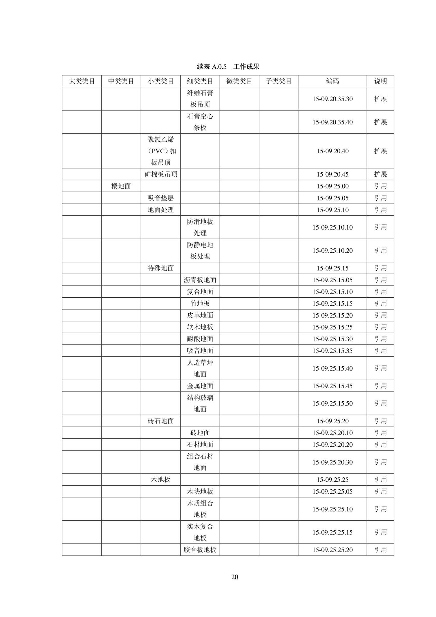 SJG102-2021--城市轨道交通工程信息模型分类和编码标准