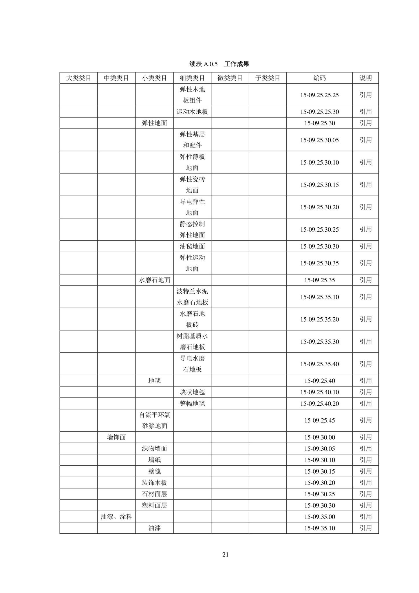 SJG102-2021--城市轨道交通工程信息模型分类和编码标准