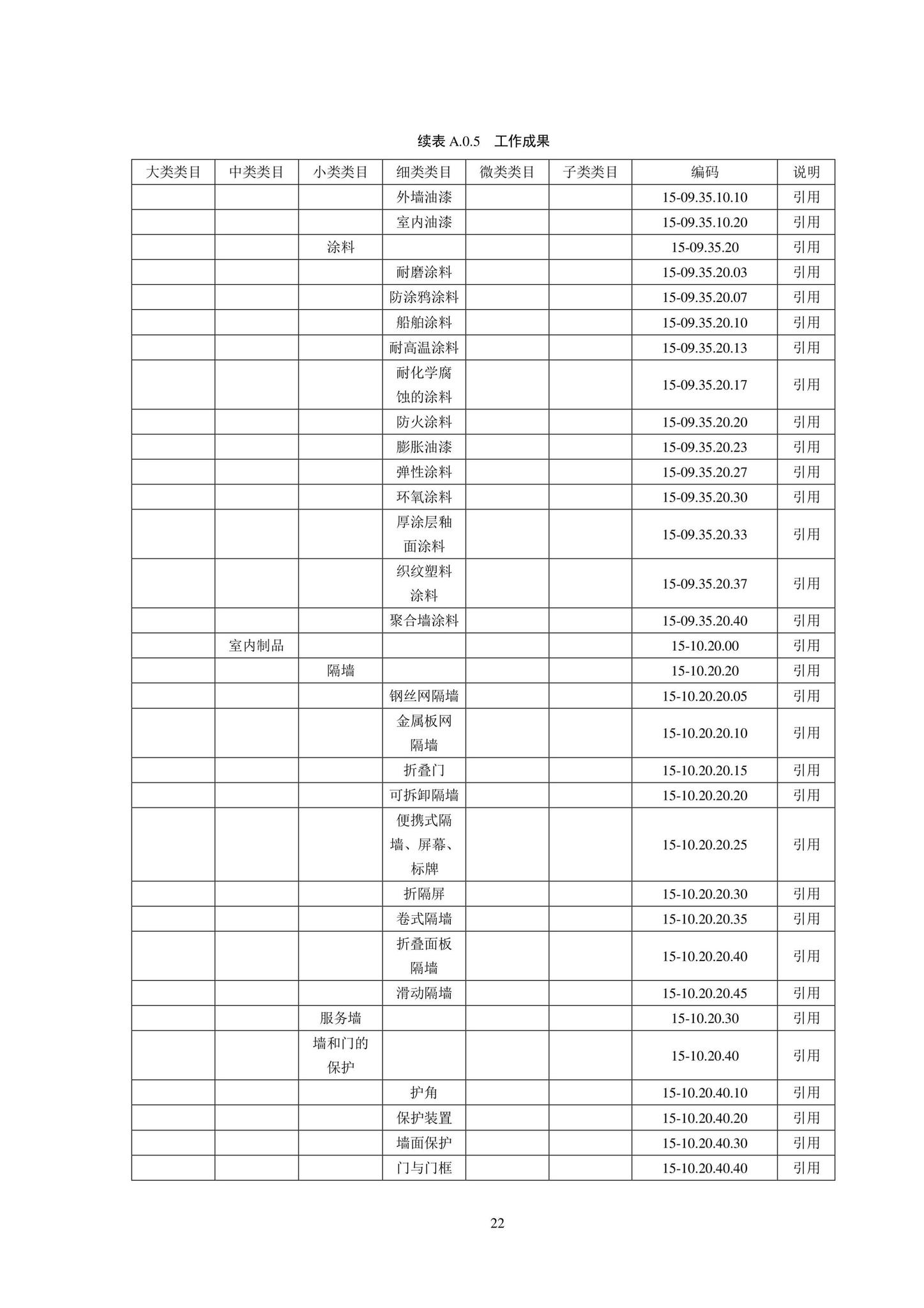 SJG102-2021--城市轨道交通工程信息模型分类和编码标准