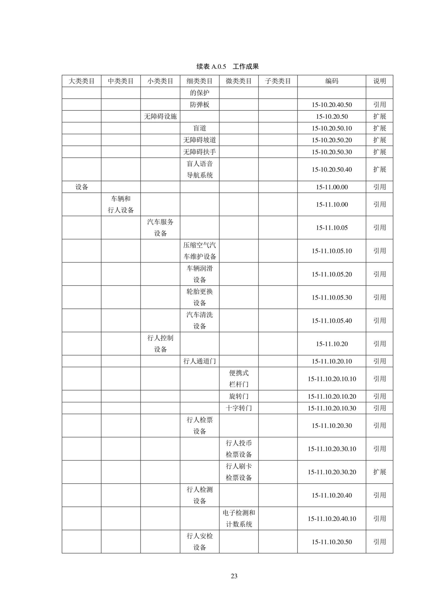 SJG102-2021--城市轨道交通工程信息模型分类和编码标准