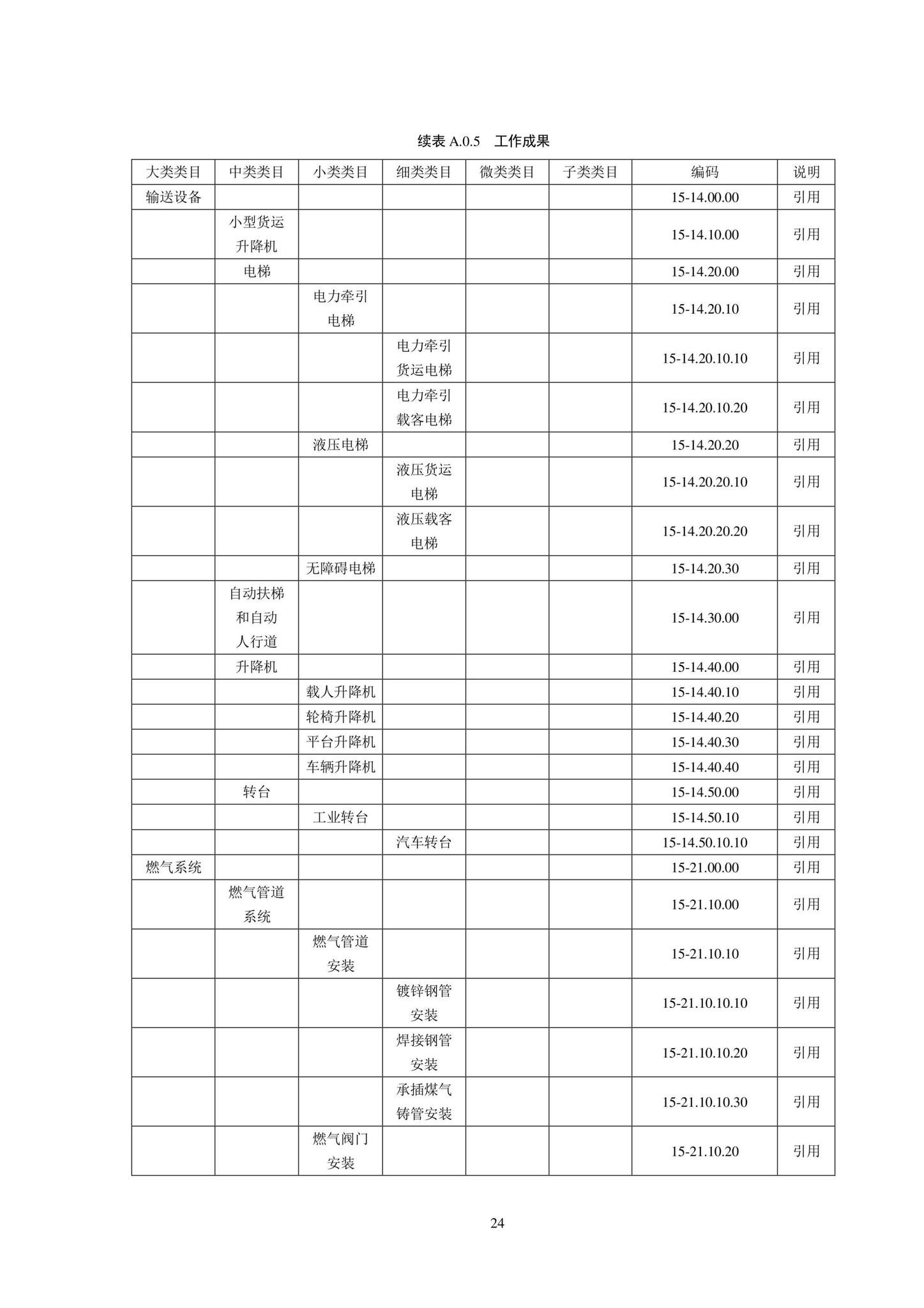 SJG102-2021--城市轨道交通工程信息模型分类和编码标准