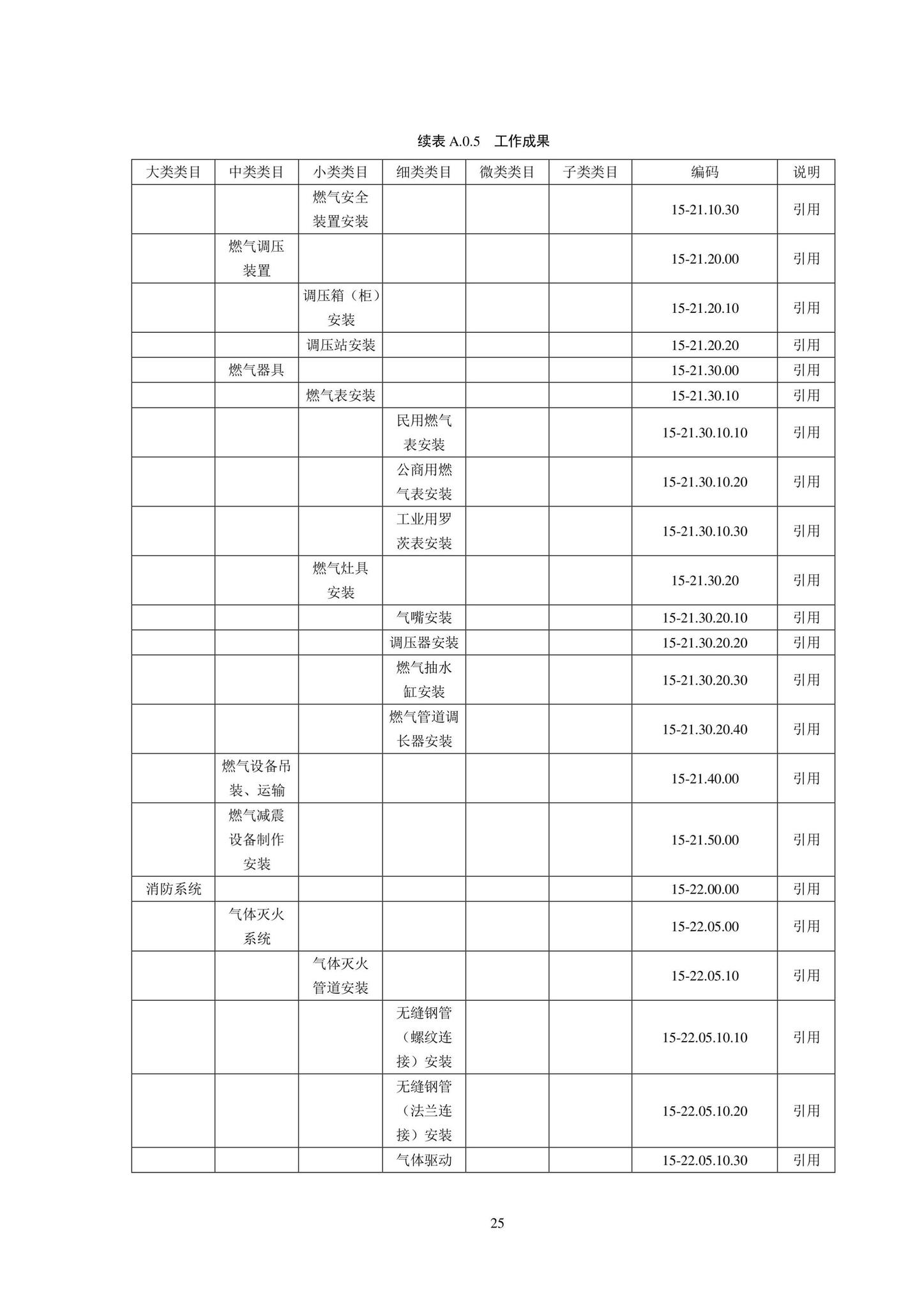 SJG102-2021--城市轨道交通工程信息模型分类和编码标准