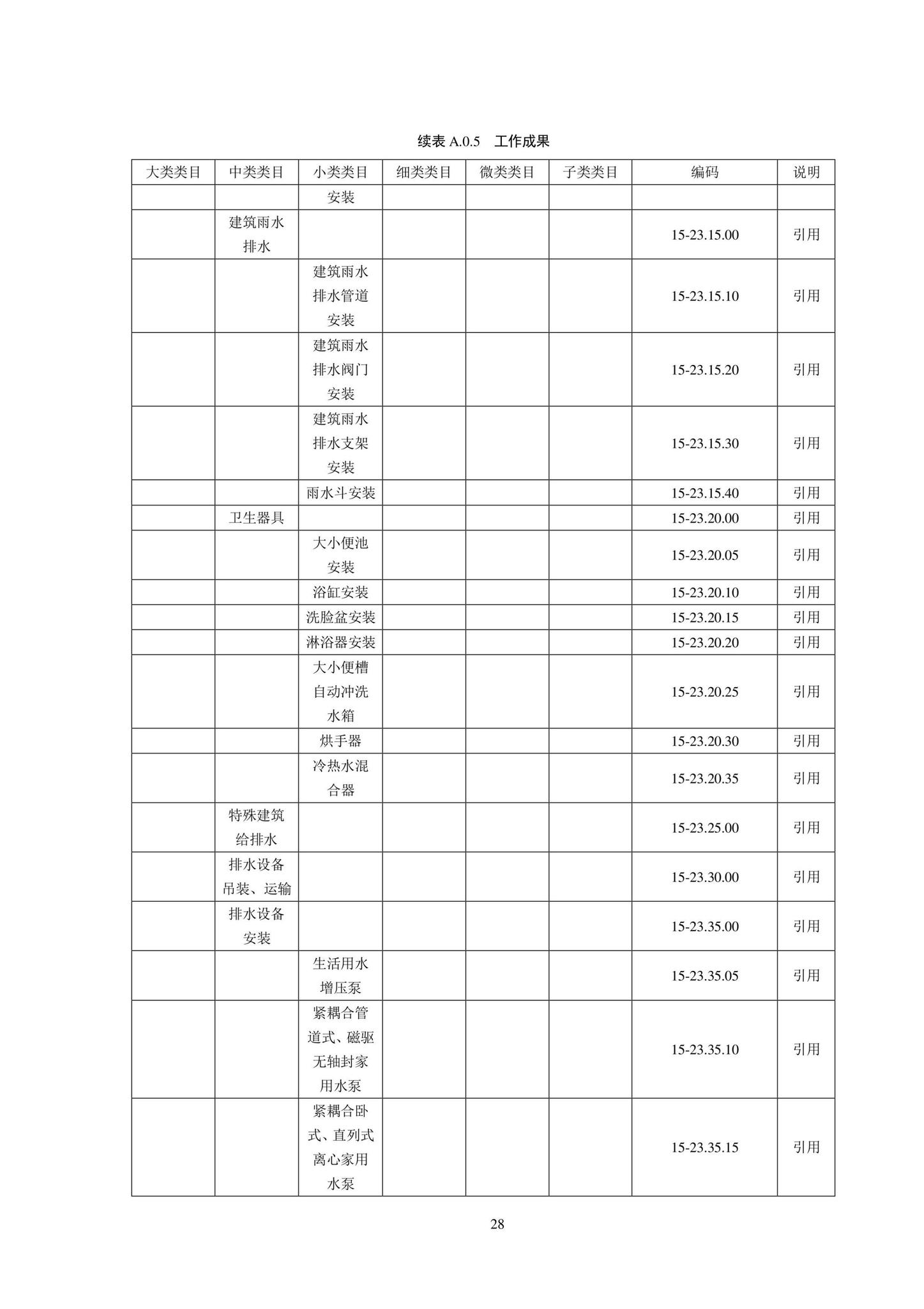 SJG102-2021--城市轨道交通工程信息模型分类和编码标准