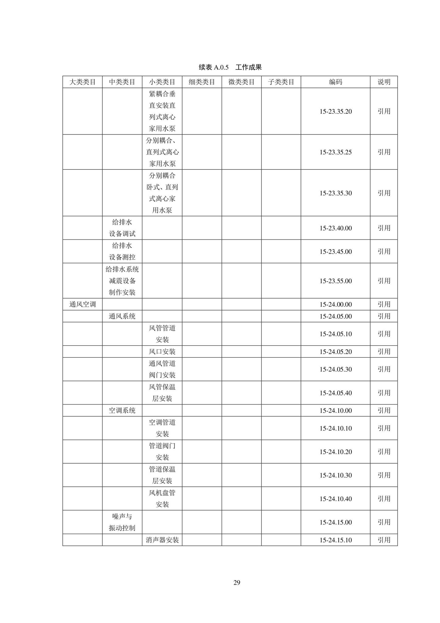 SJG102-2021--城市轨道交通工程信息模型分类和编码标准