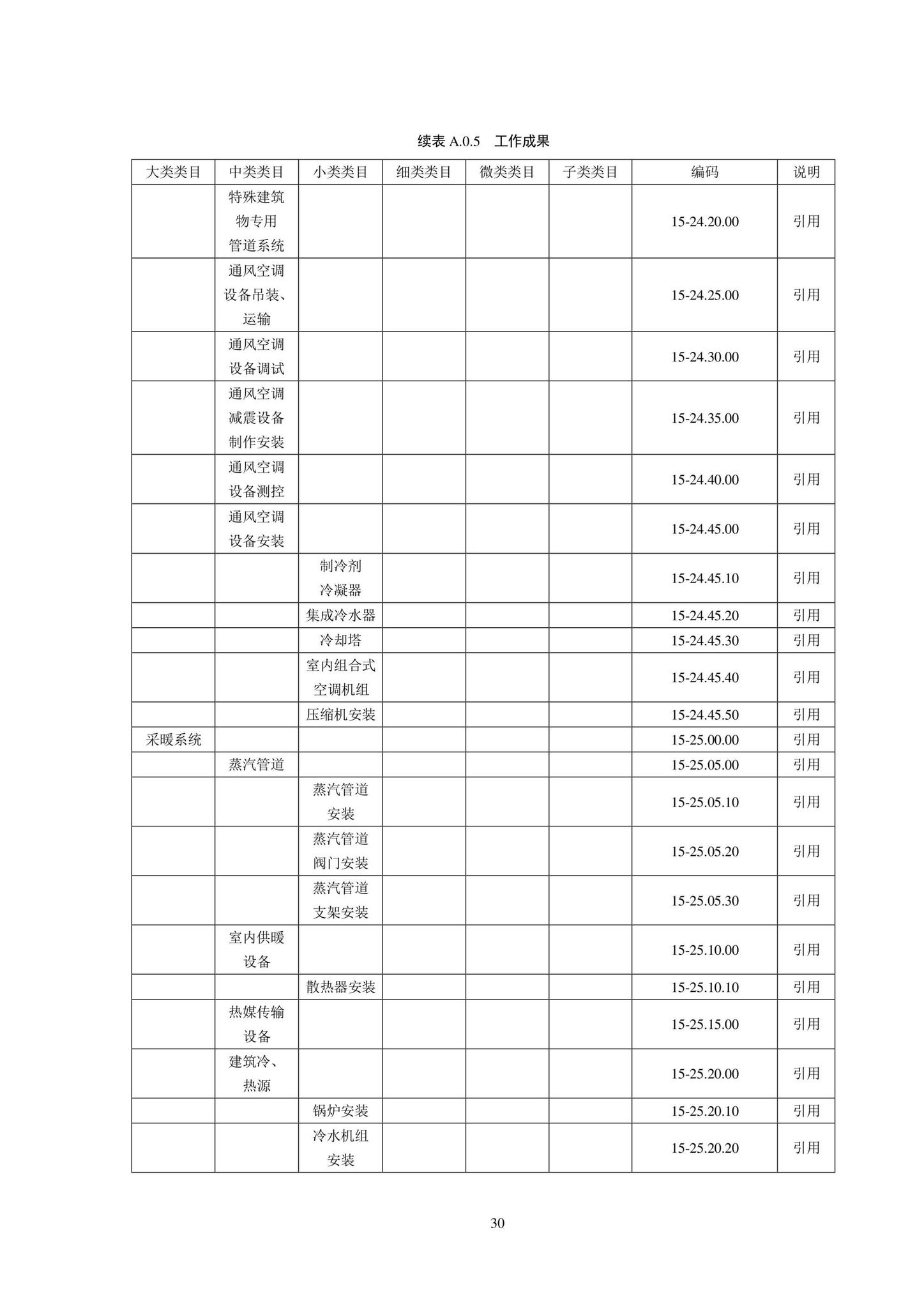 SJG102-2021--城市轨道交通工程信息模型分类和编码标准