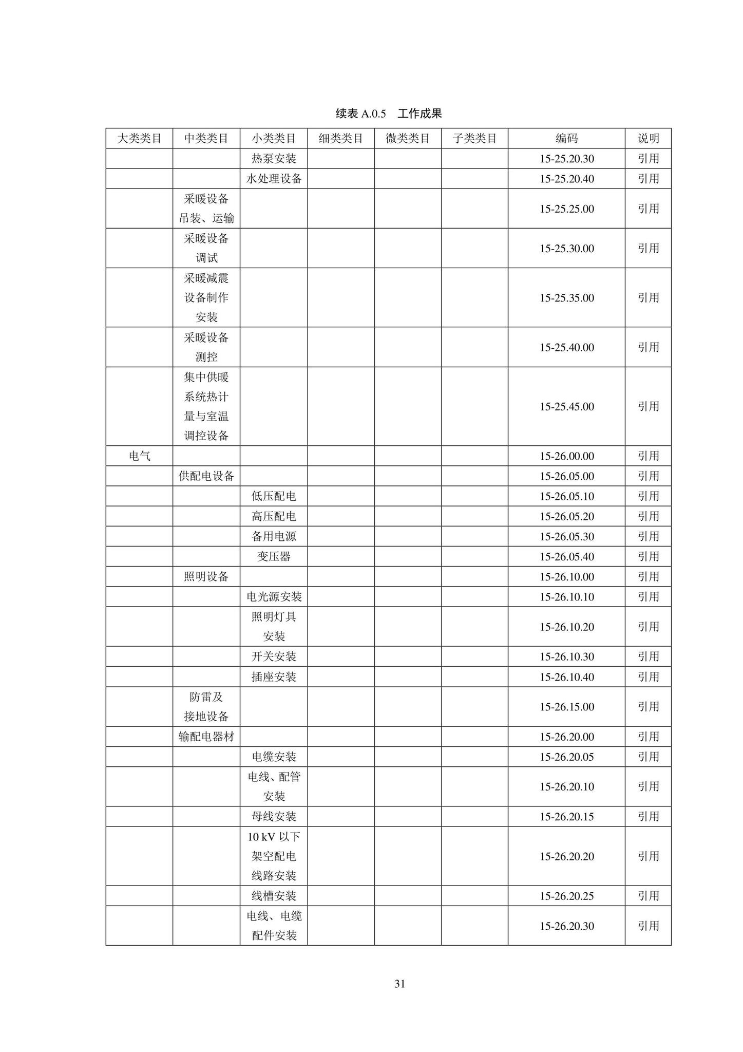 SJG102-2021--城市轨道交通工程信息模型分类和编码标准