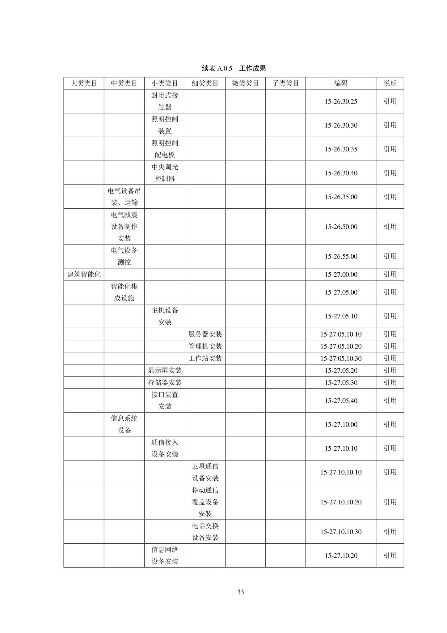 SJG102-2021--城市轨道交通工程信息模型分类和编码标准