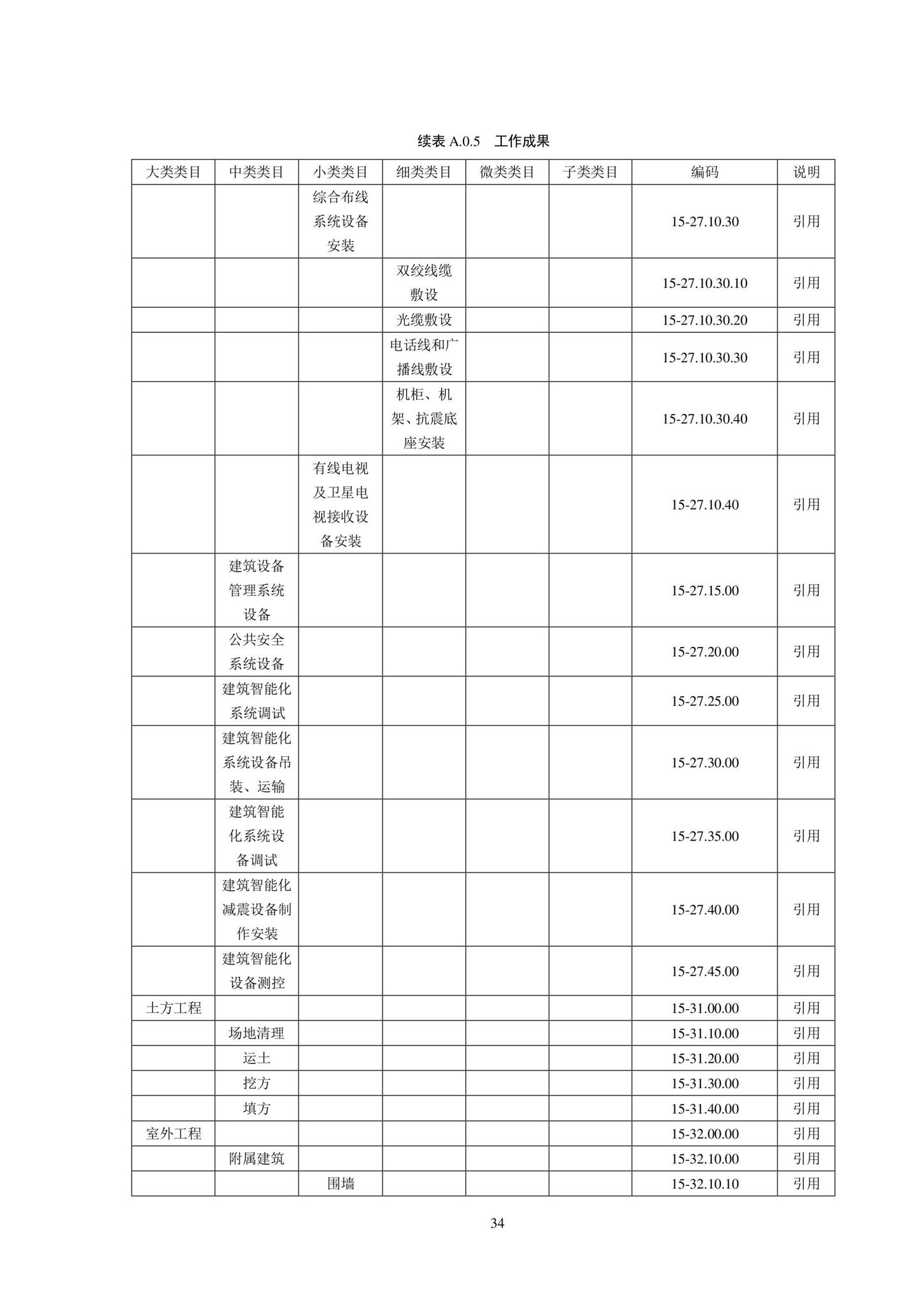 SJG102-2021--城市轨道交通工程信息模型分类和编码标准