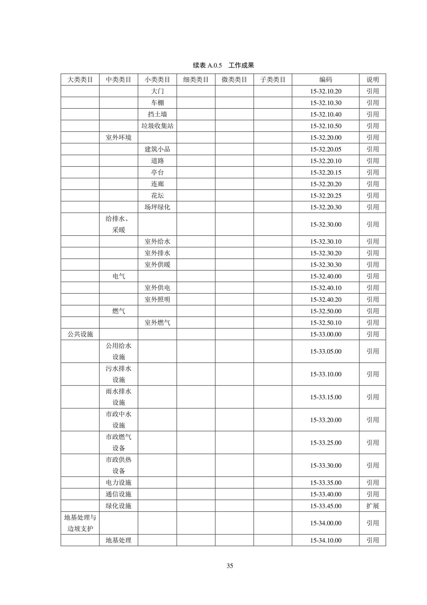 SJG102-2021--城市轨道交通工程信息模型分类和编码标准