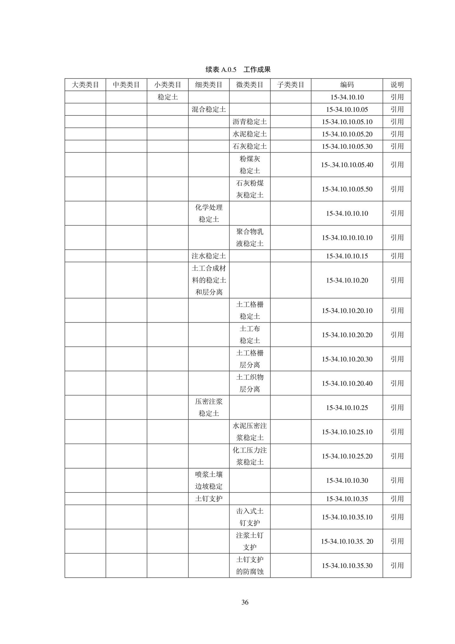 SJG102-2021--城市轨道交通工程信息模型分类和编码标准