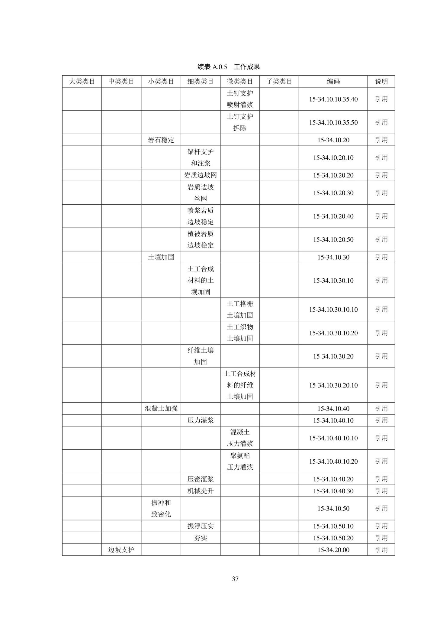 SJG102-2021--城市轨道交通工程信息模型分类和编码标准