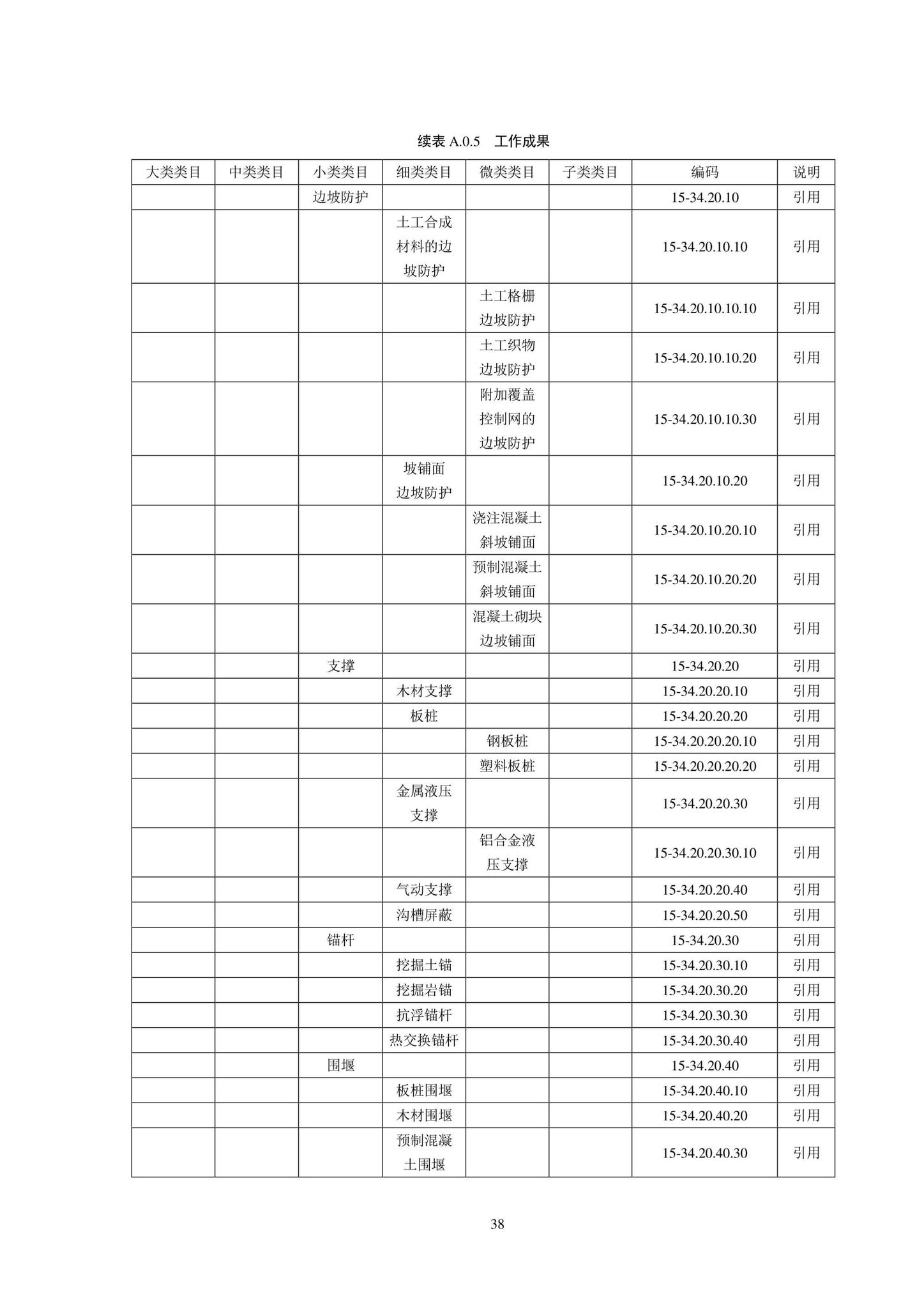 SJG102-2021--城市轨道交通工程信息模型分类和编码标准