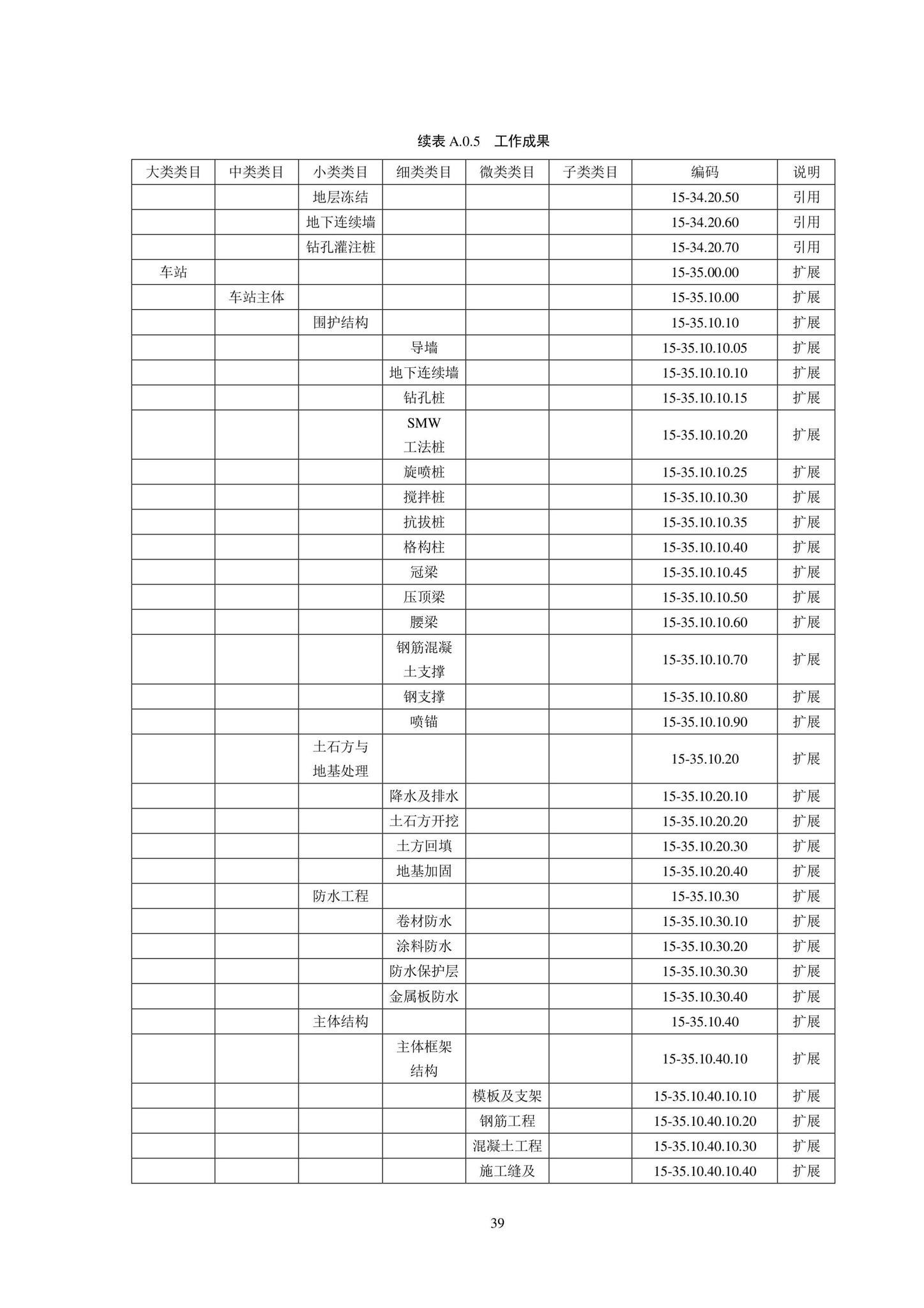 SJG102-2021--城市轨道交通工程信息模型分类和编码标准