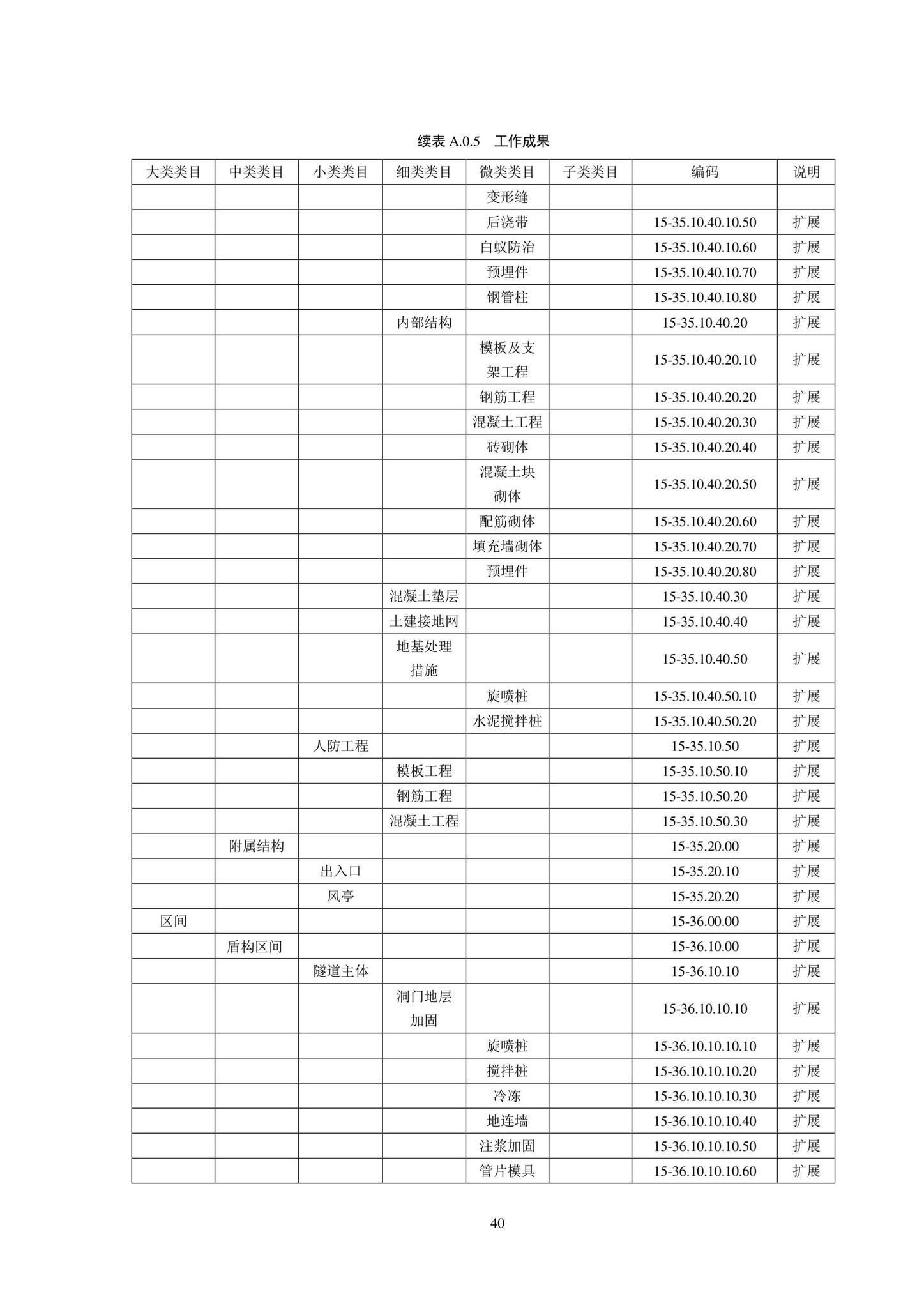 SJG102-2021--城市轨道交通工程信息模型分类和编码标准