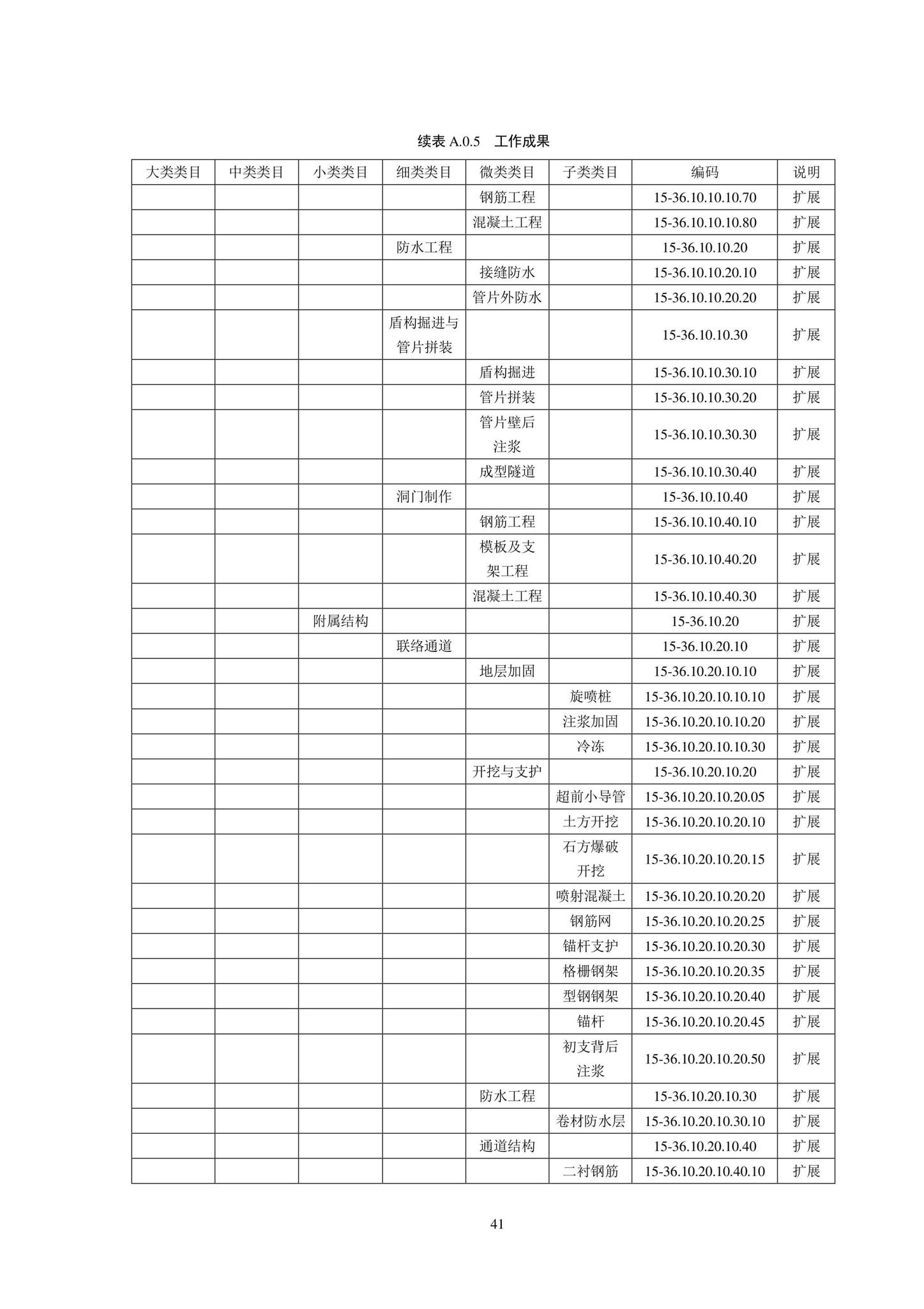 SJG102-2021--城市轨道交通工程信息模型分类和编码标准