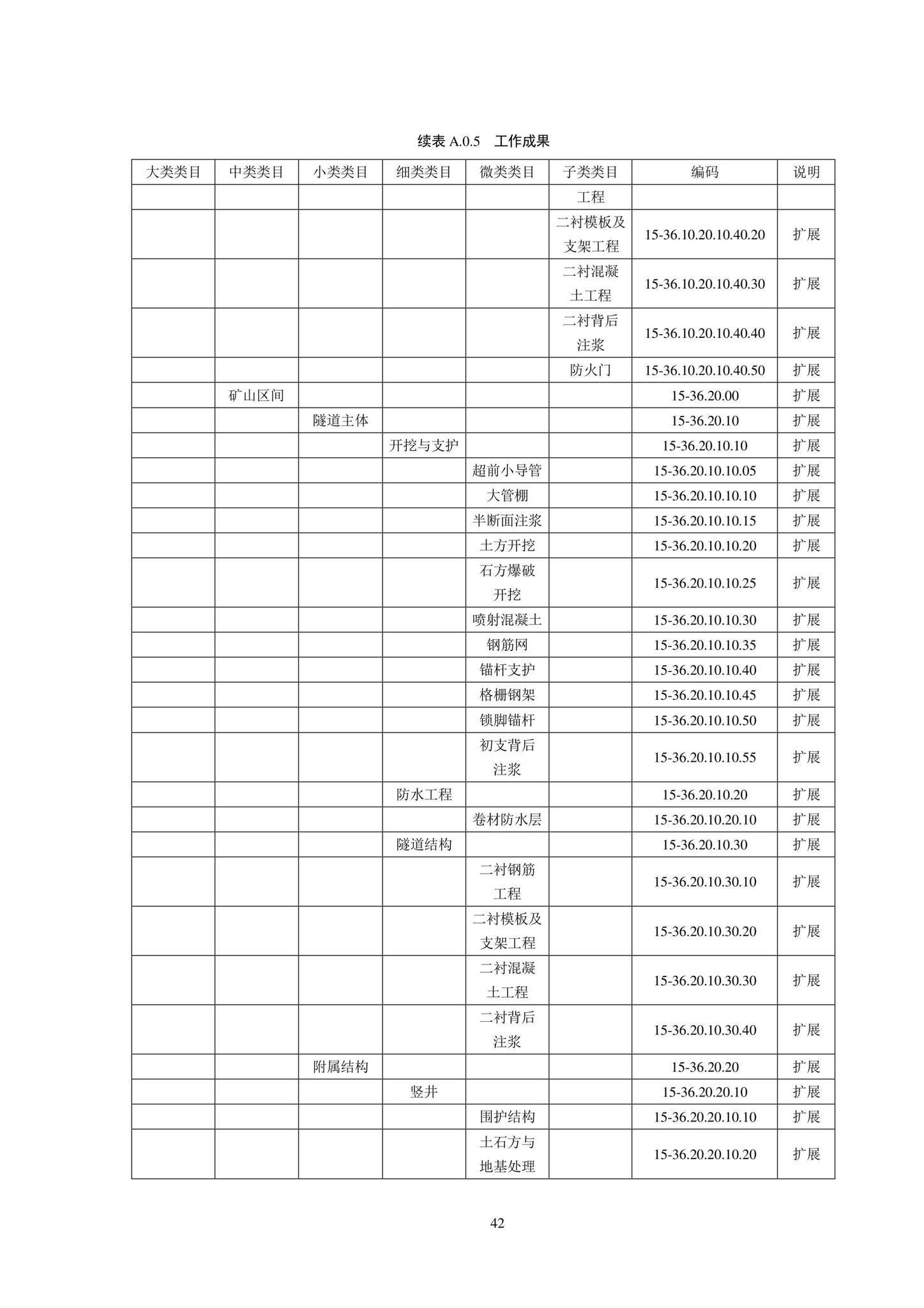 SJG102-2021--城市轨道交通工程信息模型分类和编码标准