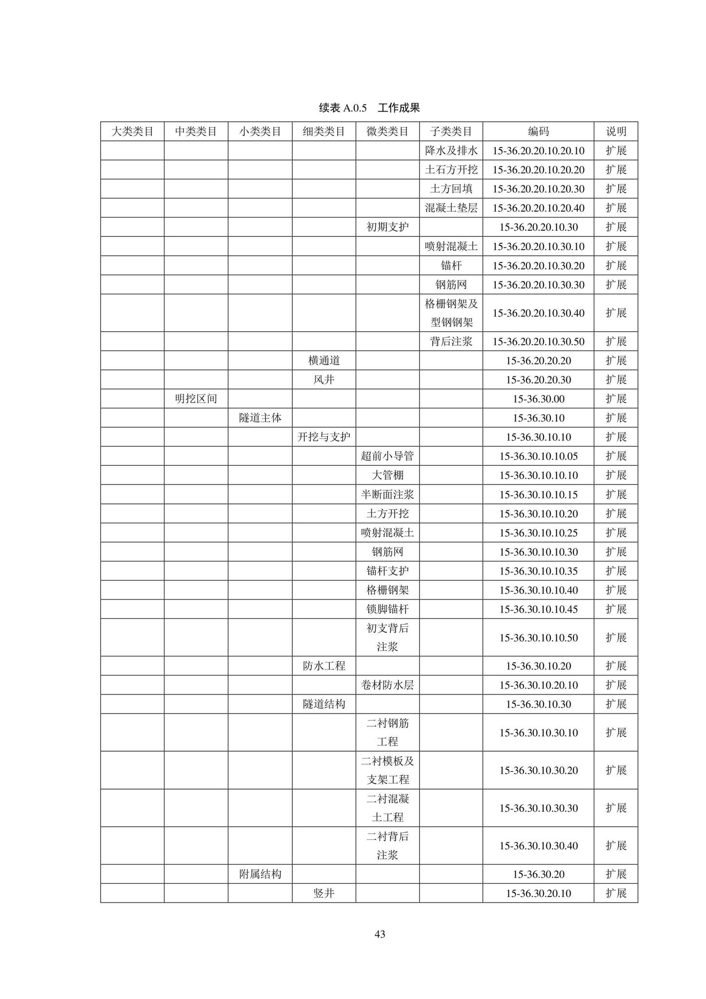 SJG102-2021--城市轨道交通工程信息模型分类和编码标准