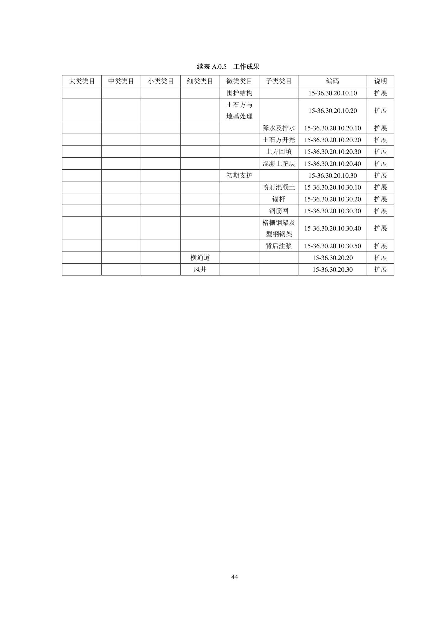 SJG102-2021--城市轨道交通工程信息模型分类和编码标准