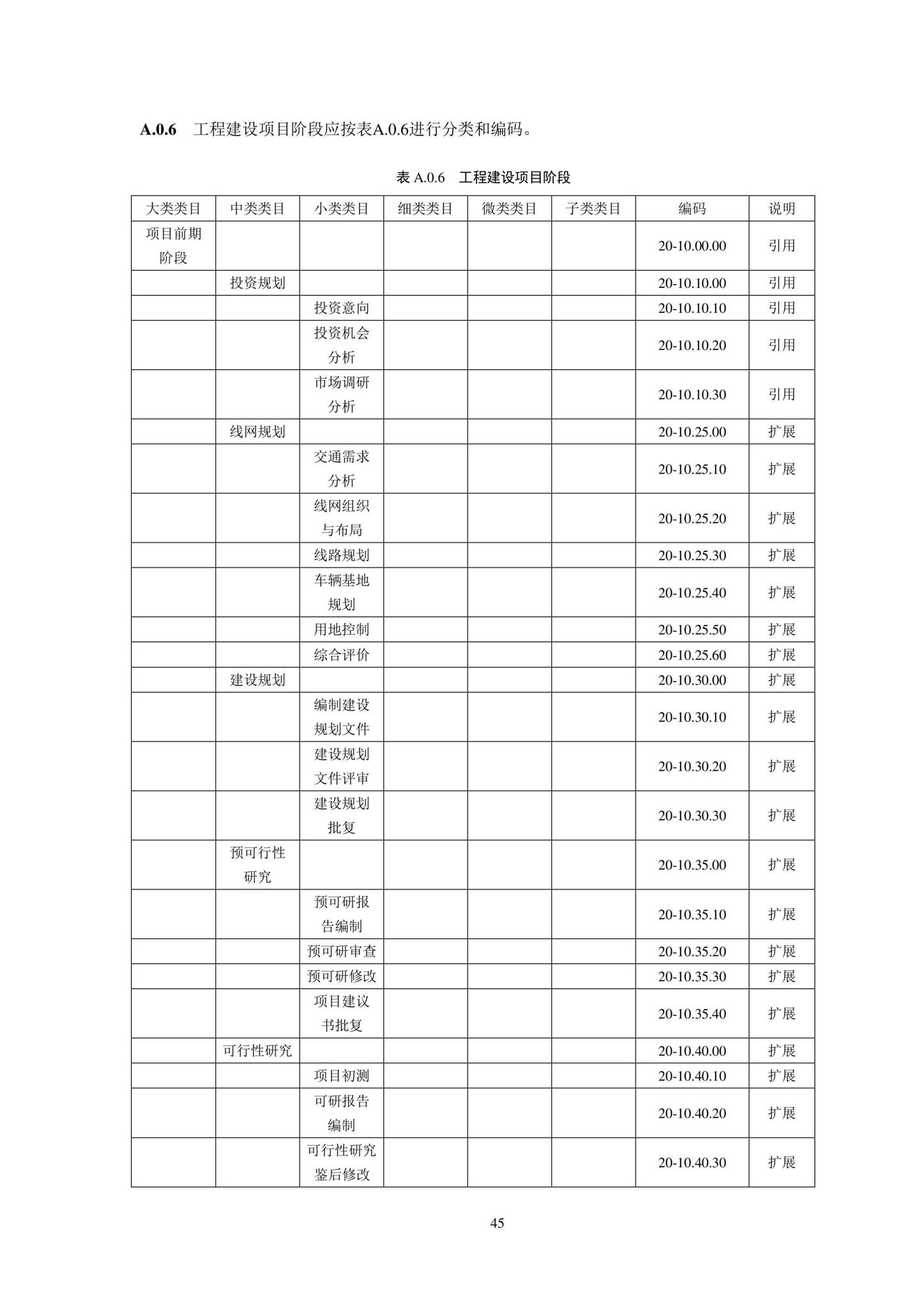 SJG102-2021--城市轨道交通工程信息模型分类和编码标准