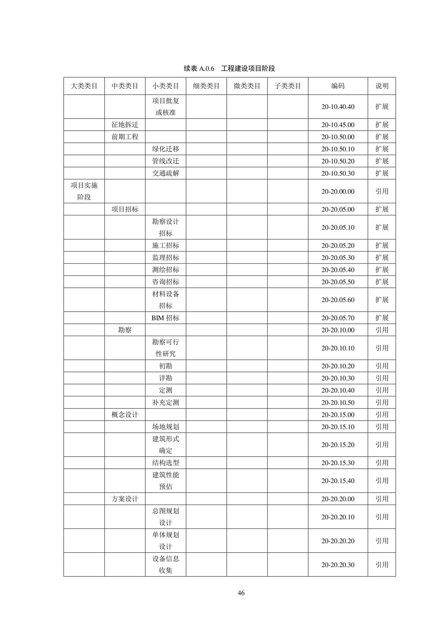 SJG102-2021--城市轨道交通工程信息模型分类和编码标准