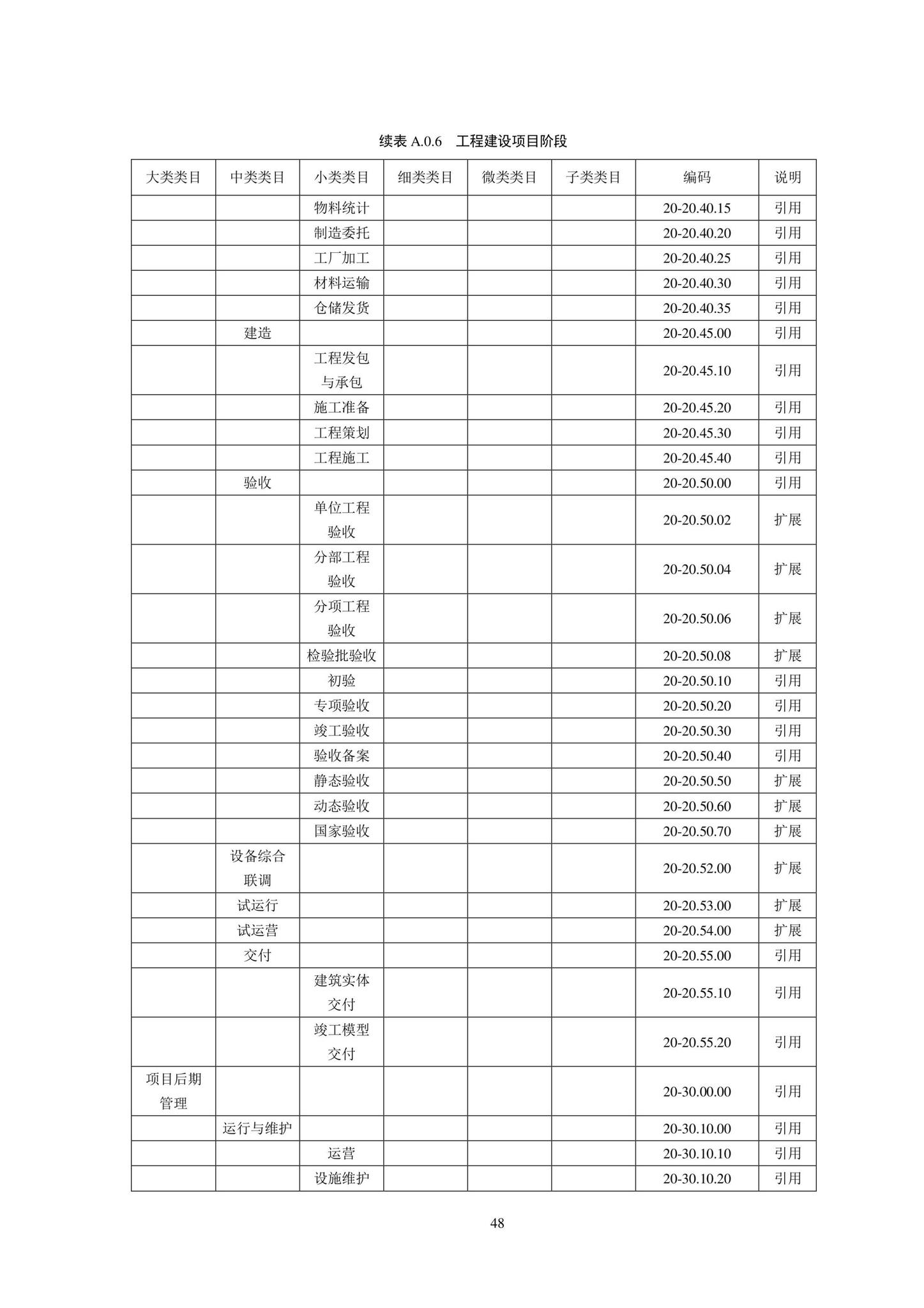 SJG102-2021--城市轨道交通工程信息模型分类和编码标准