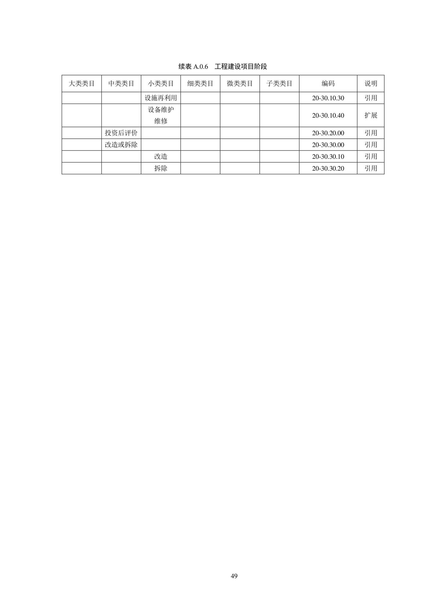 SJG102-2021--城市轨道交通工程信息模型分类和编码标准