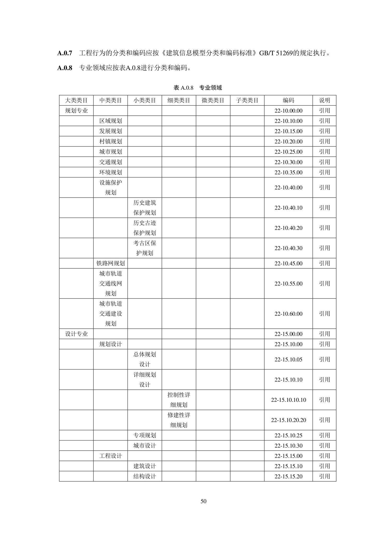 SJG102-2021--城市轨道交通工程信息模型分类和编码标准