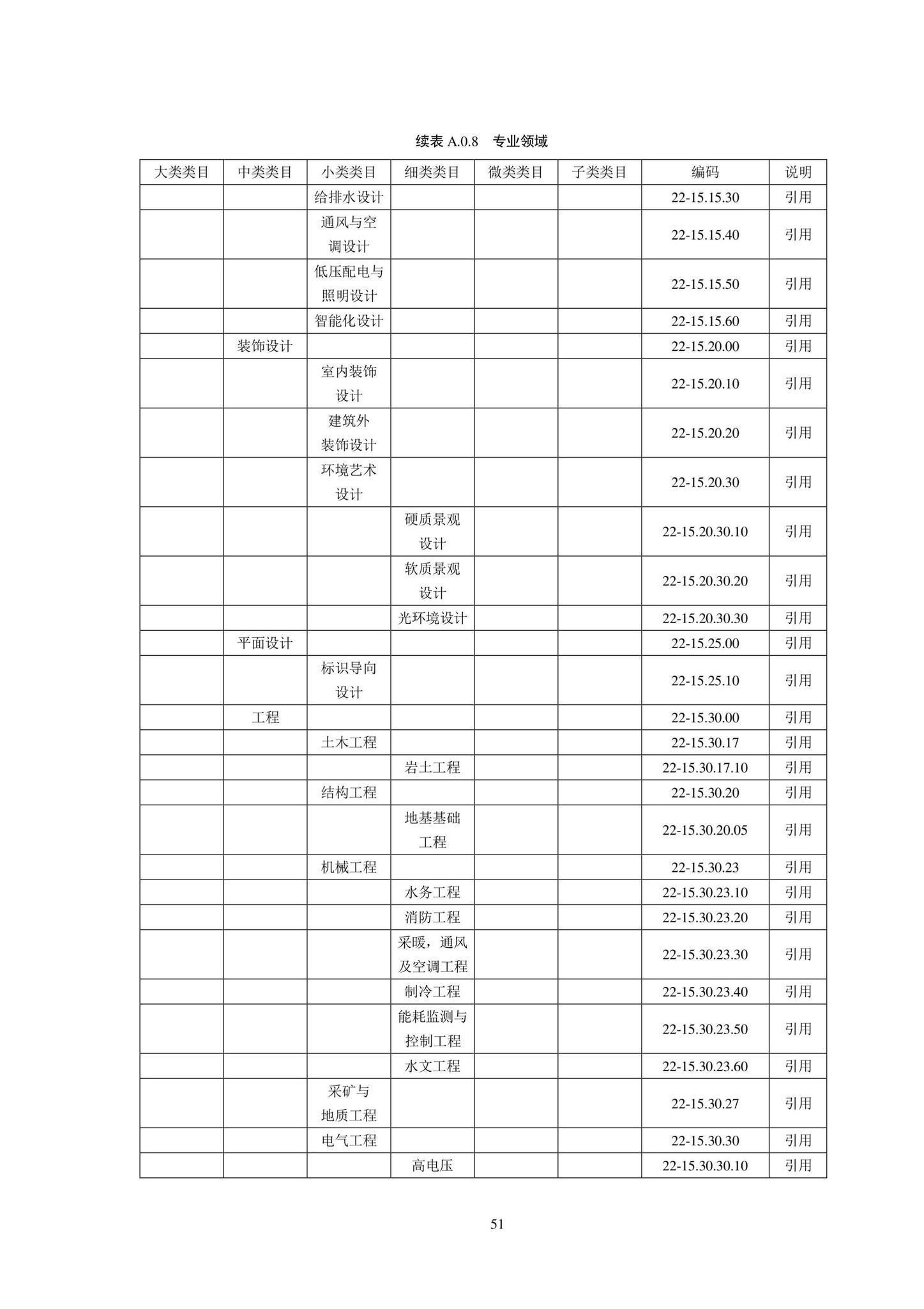 SJG102-2021--城市轨道交通工程信息模型分类和编码标准