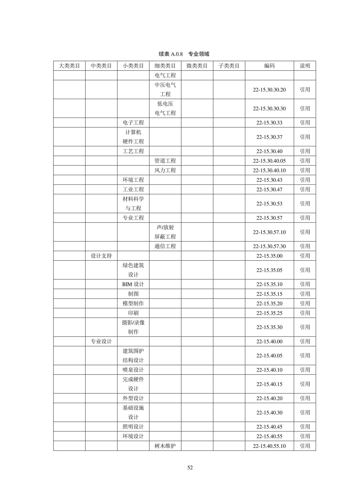 SJG102-2021--城市轨道交通工程信息模型分类和编码标准