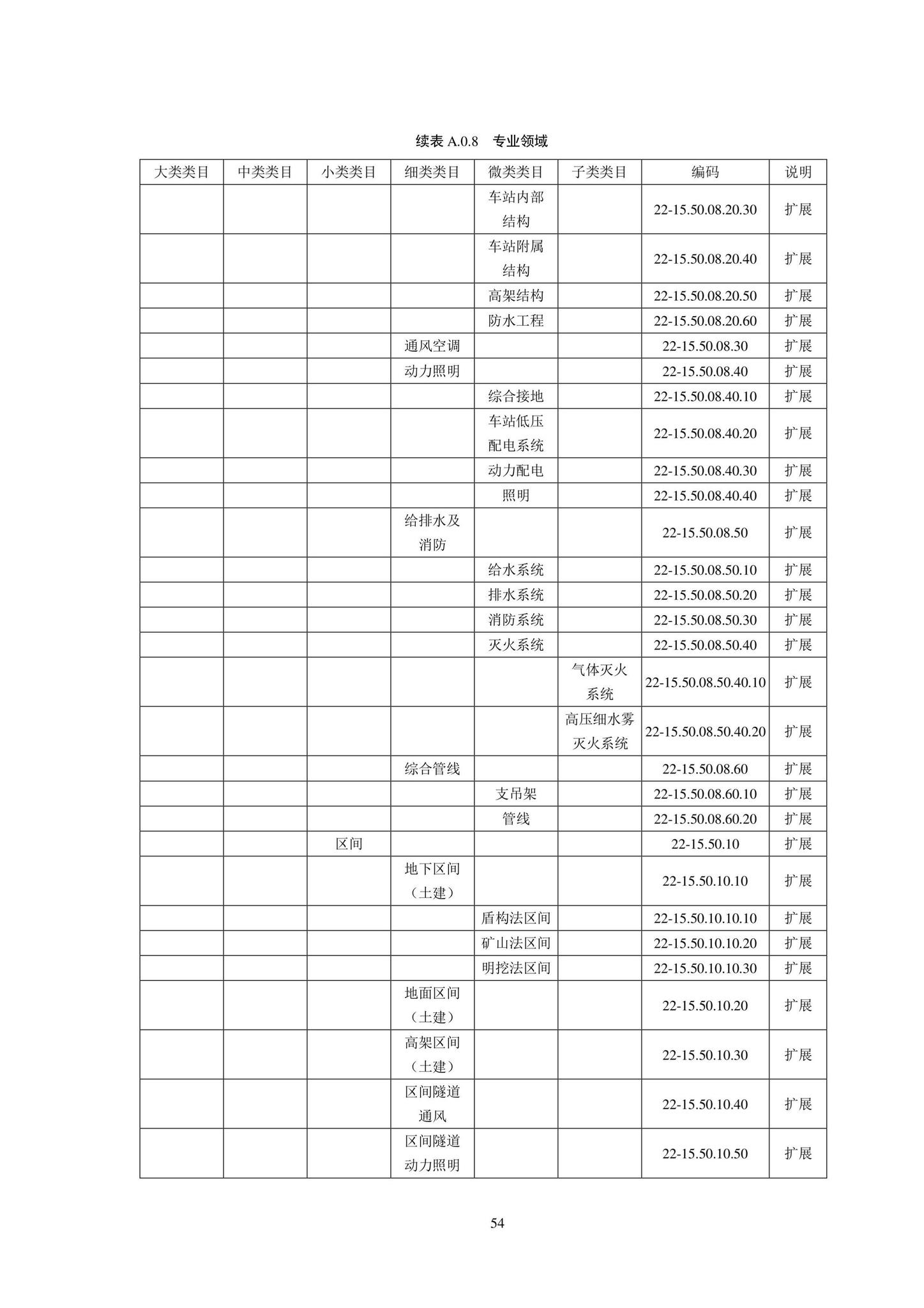 SJG102-2021--城市轨道交通工程信息模型分类和编码标准