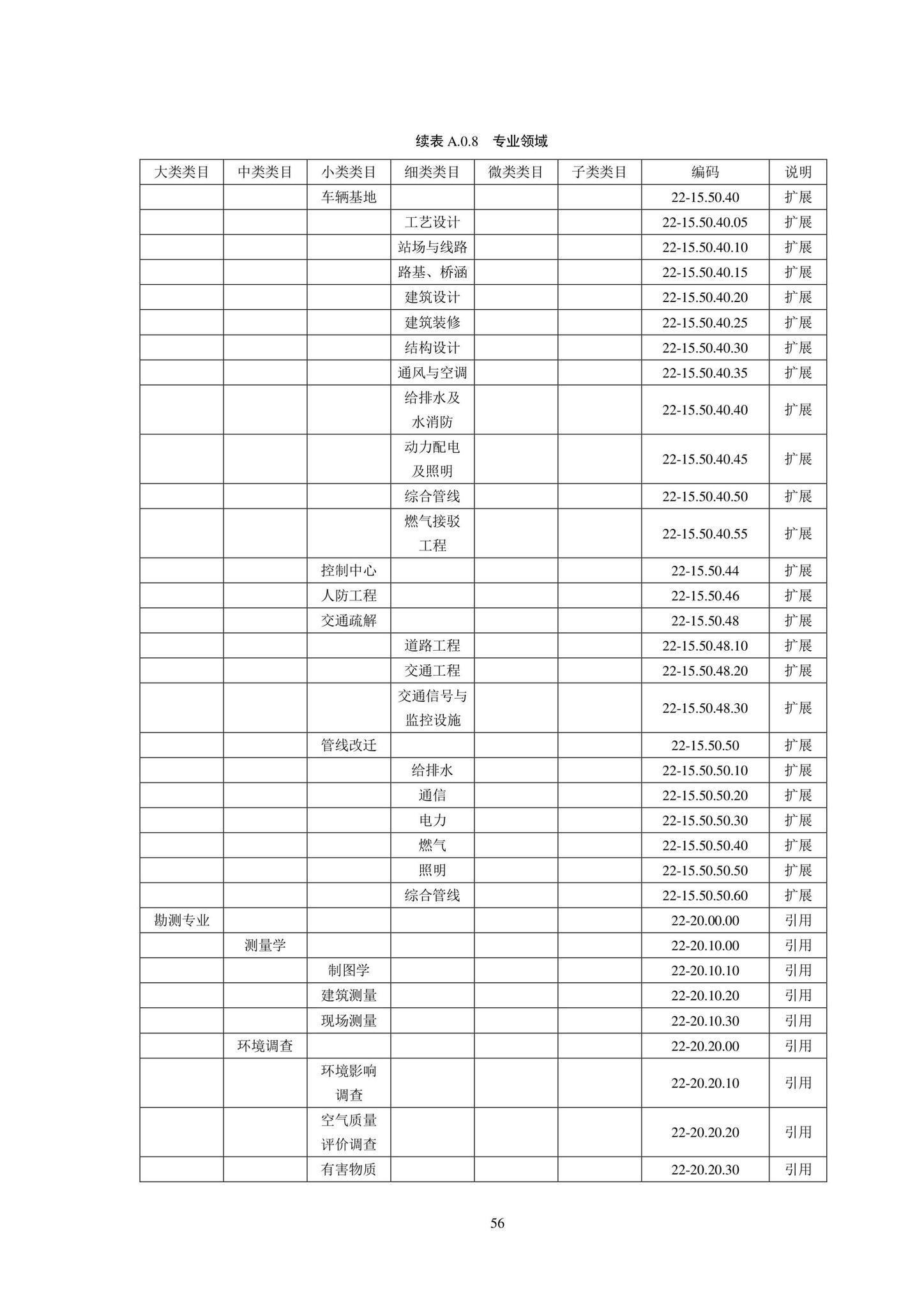 SJG102-2021--城市轨道交通工程信息模型分类和编码标准