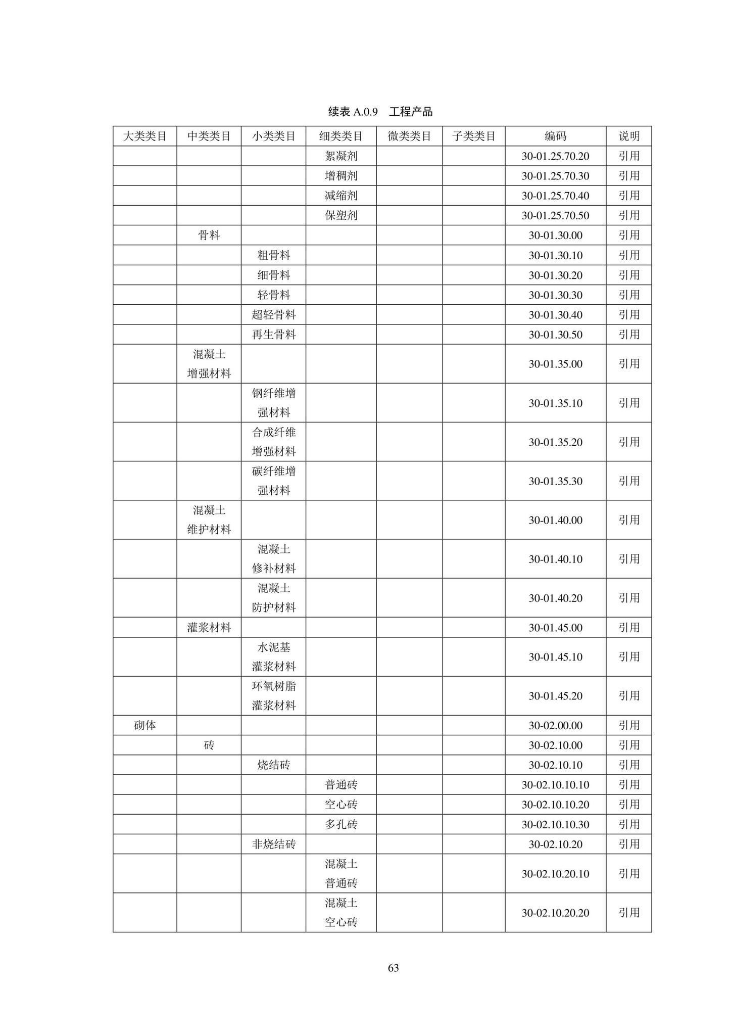 SJG102-2021--城市轨道交通工程信息模型分类和编码标准