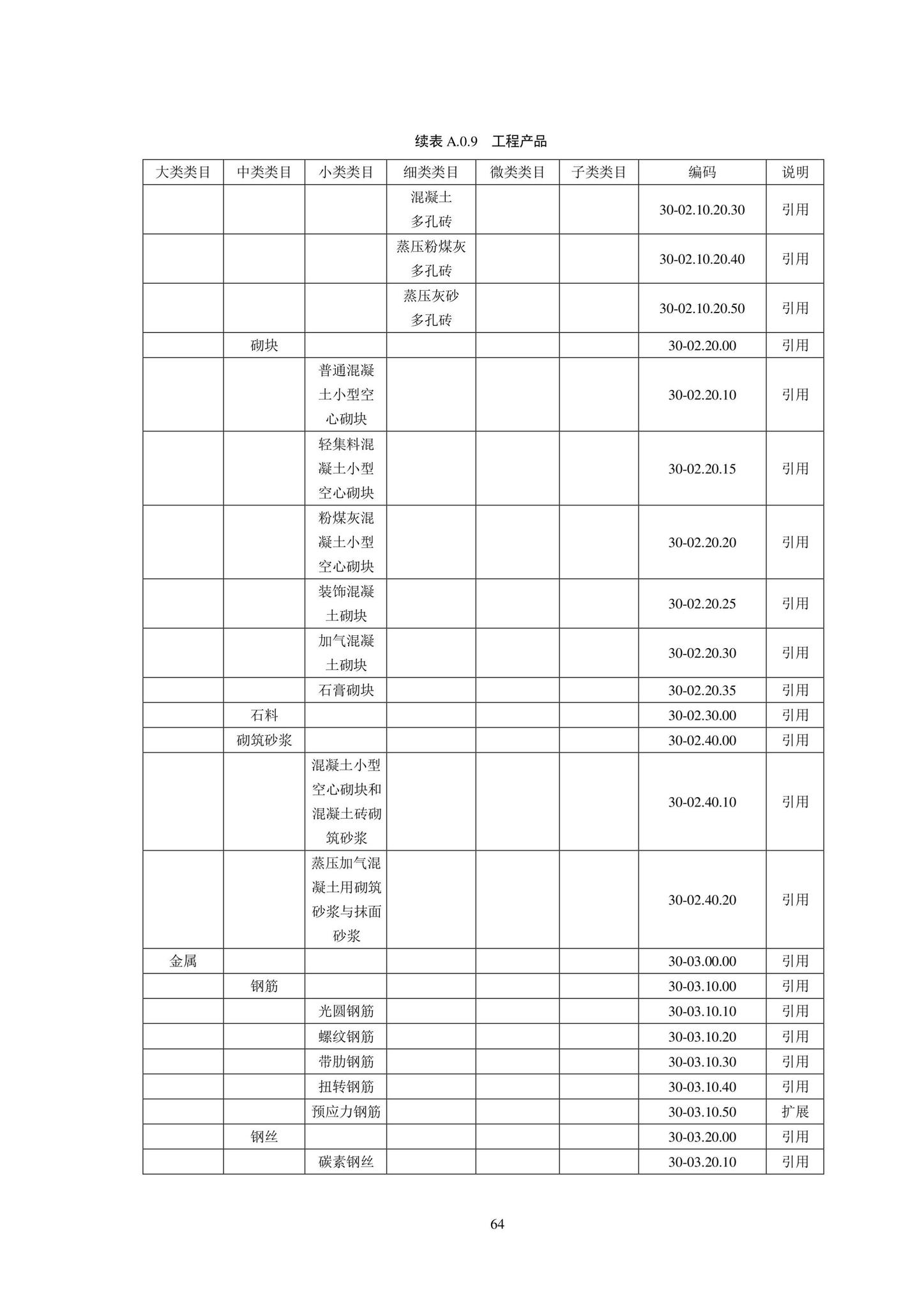 SJG102-2021--城市轨道交通工程信息模型分类和编码标准