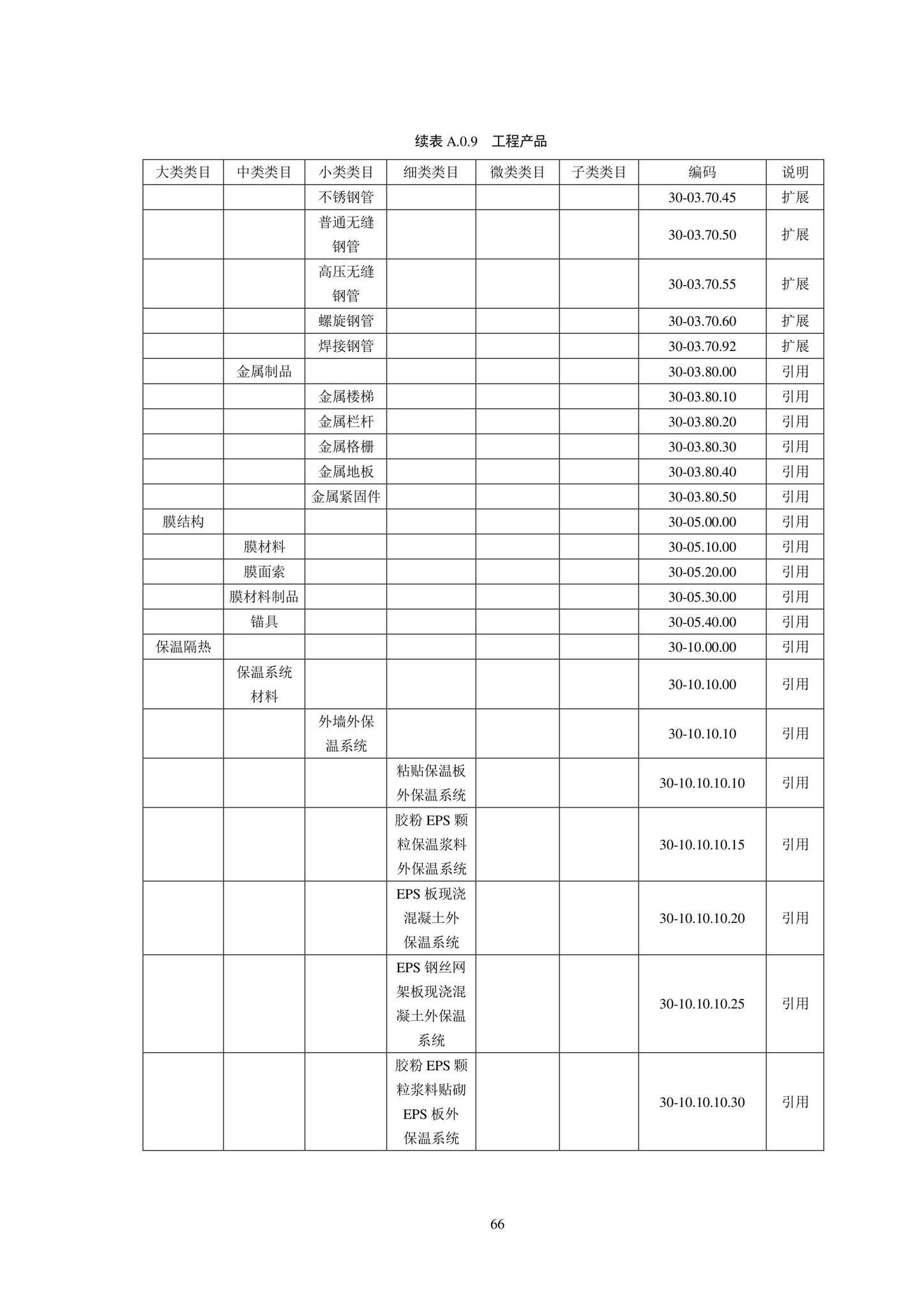 SJG102-2021--城市轨道交通工程信息模型分类和编码标准