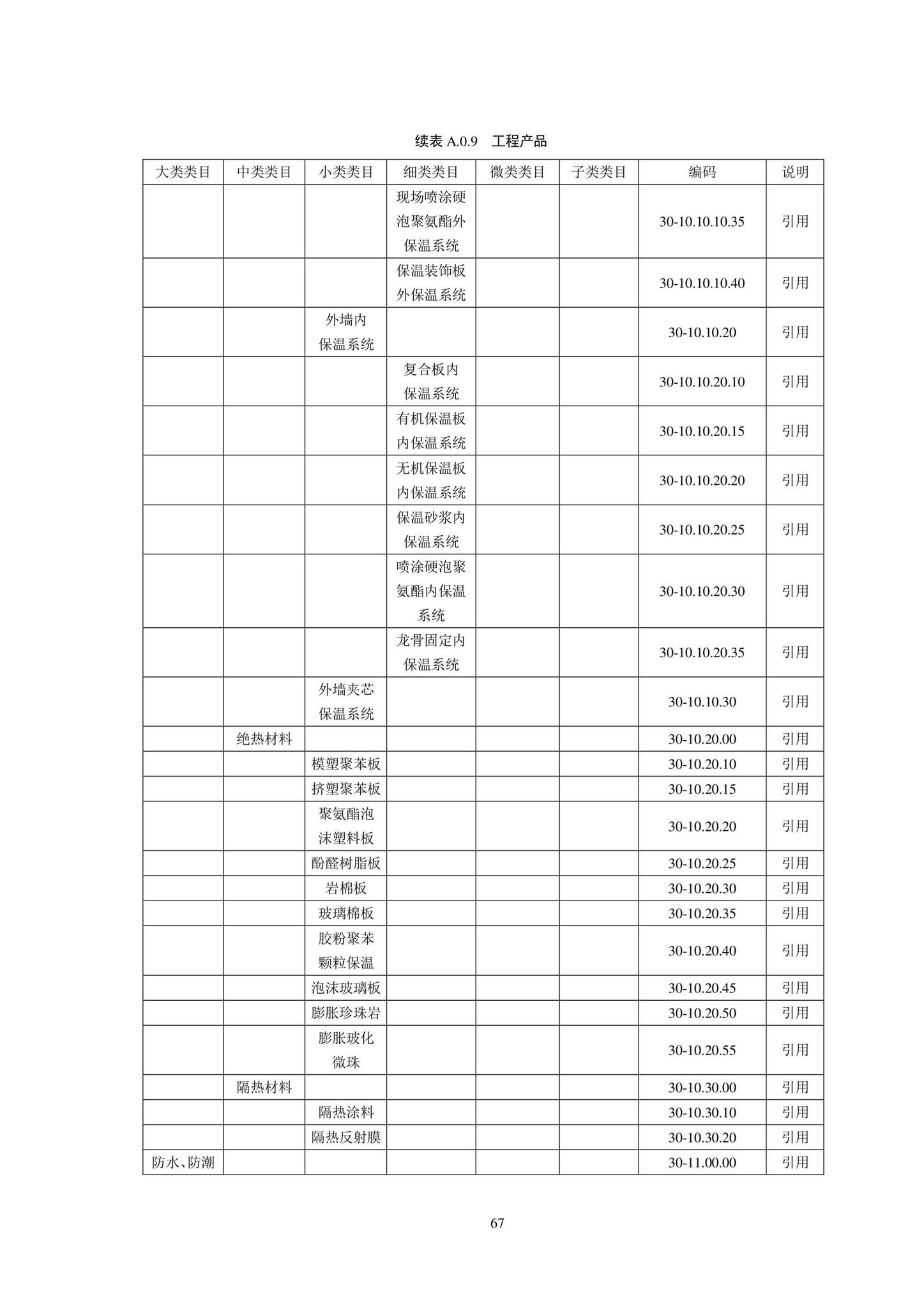 SJG102-2021--城市轨道交通工程信息模型分类和编码标准