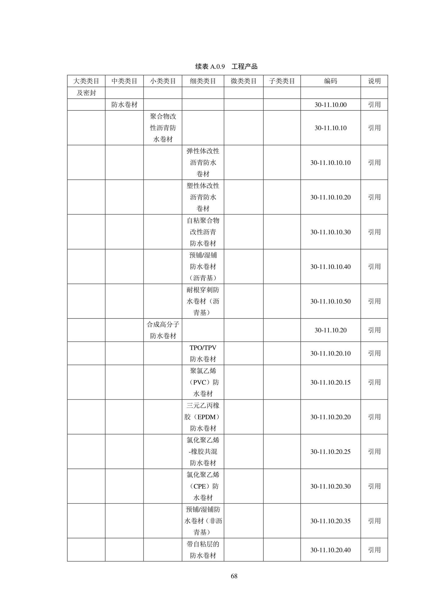 SJG102-2021--城市轨道交通工程信息模型分类和编码标准