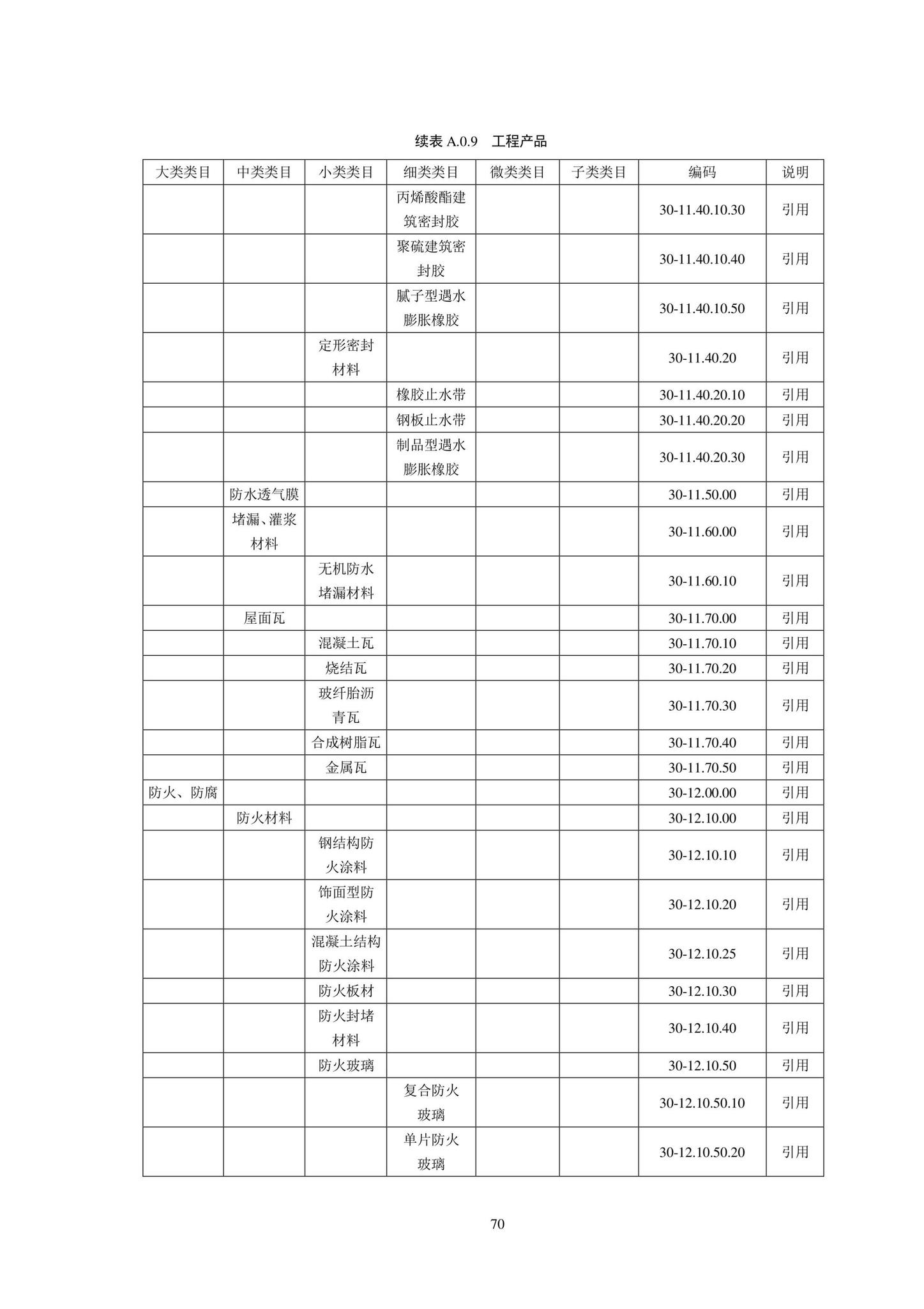 SJG102-2021--城市轨道交通工程信息模型分类和编码标准