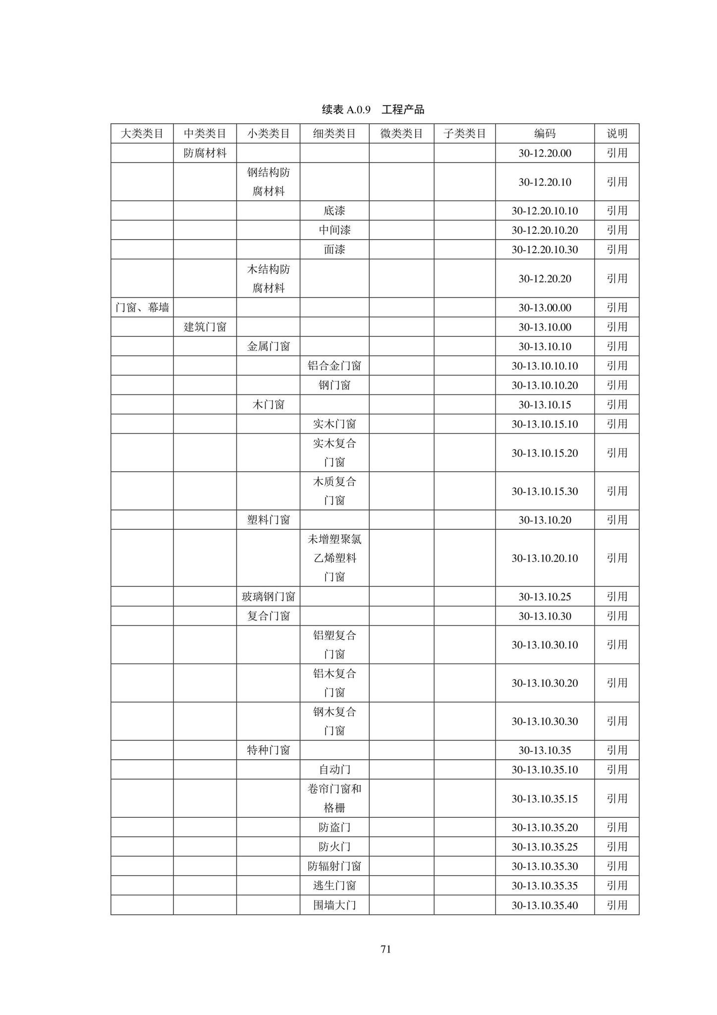 SJG102-2021--城市轨道交通工程信息模型分类和编码标准