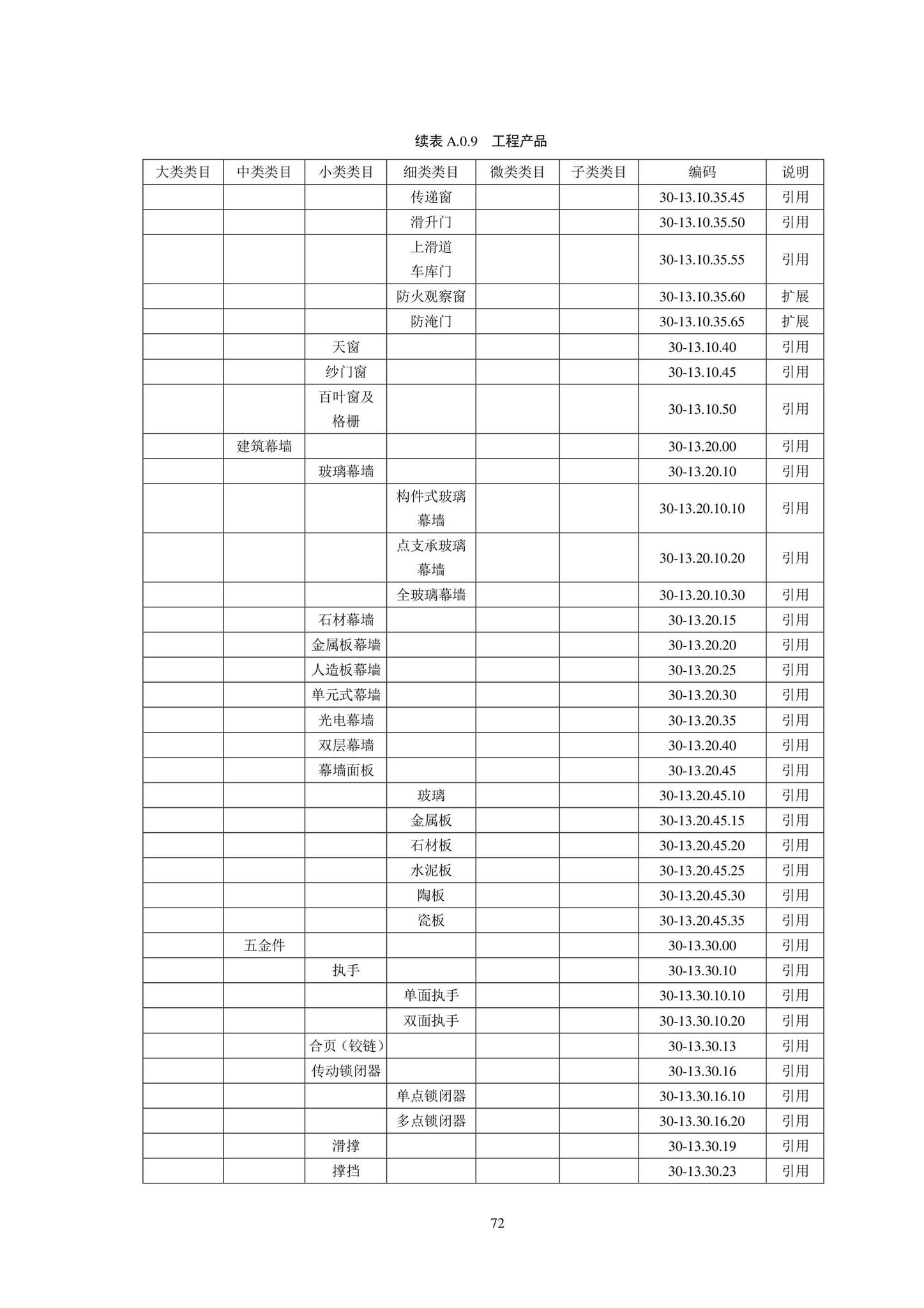 SJG102-2021--城市轨道交通工程信息模型分类和编码标准