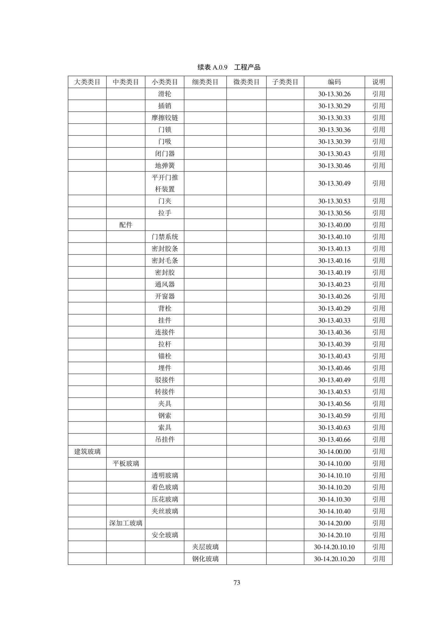 SJG102-2021--城市轨道交通工程信息模型分类和编码标准