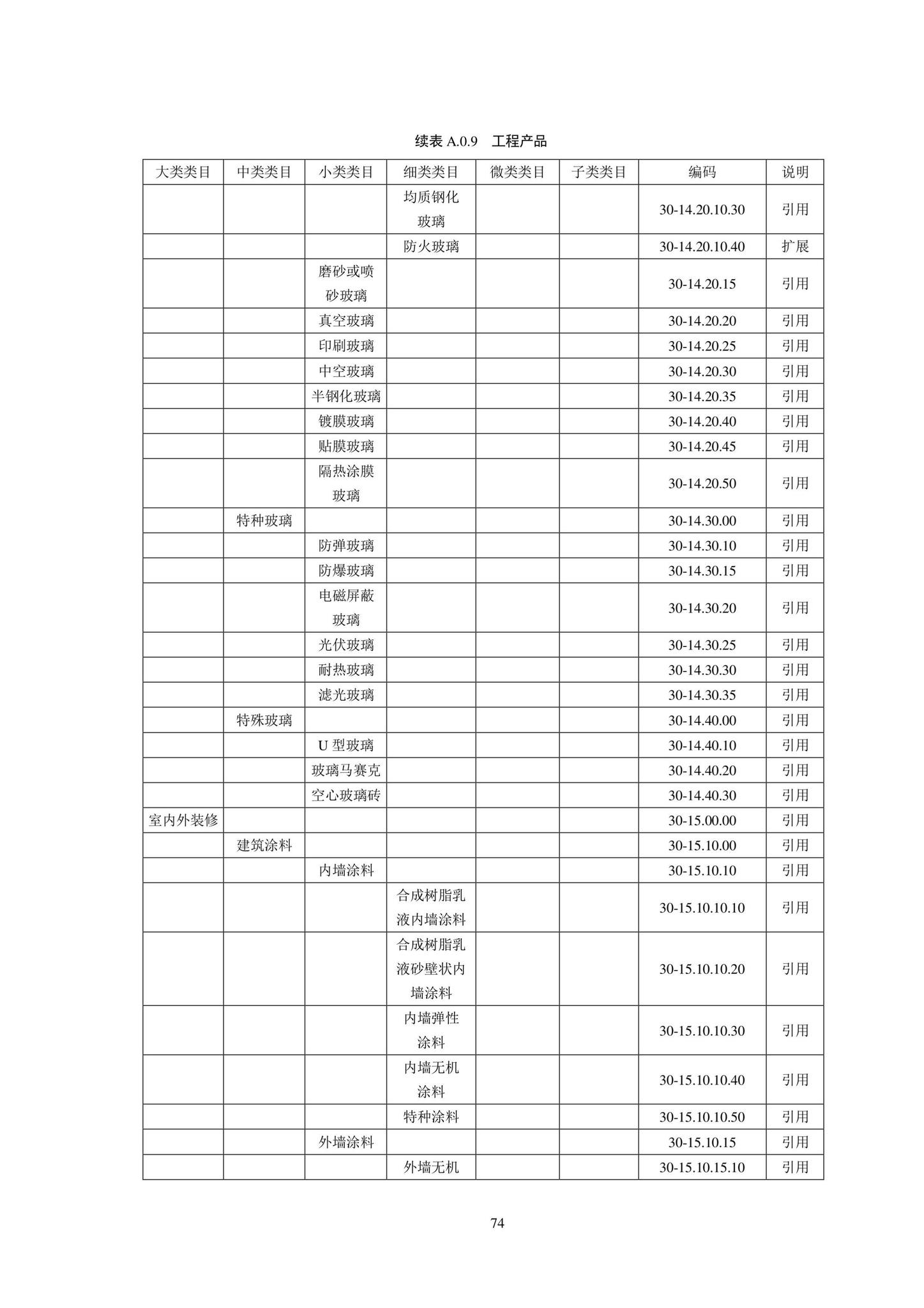 SJG102-2021--城市轨道交通工程信息模型分类和编码标准