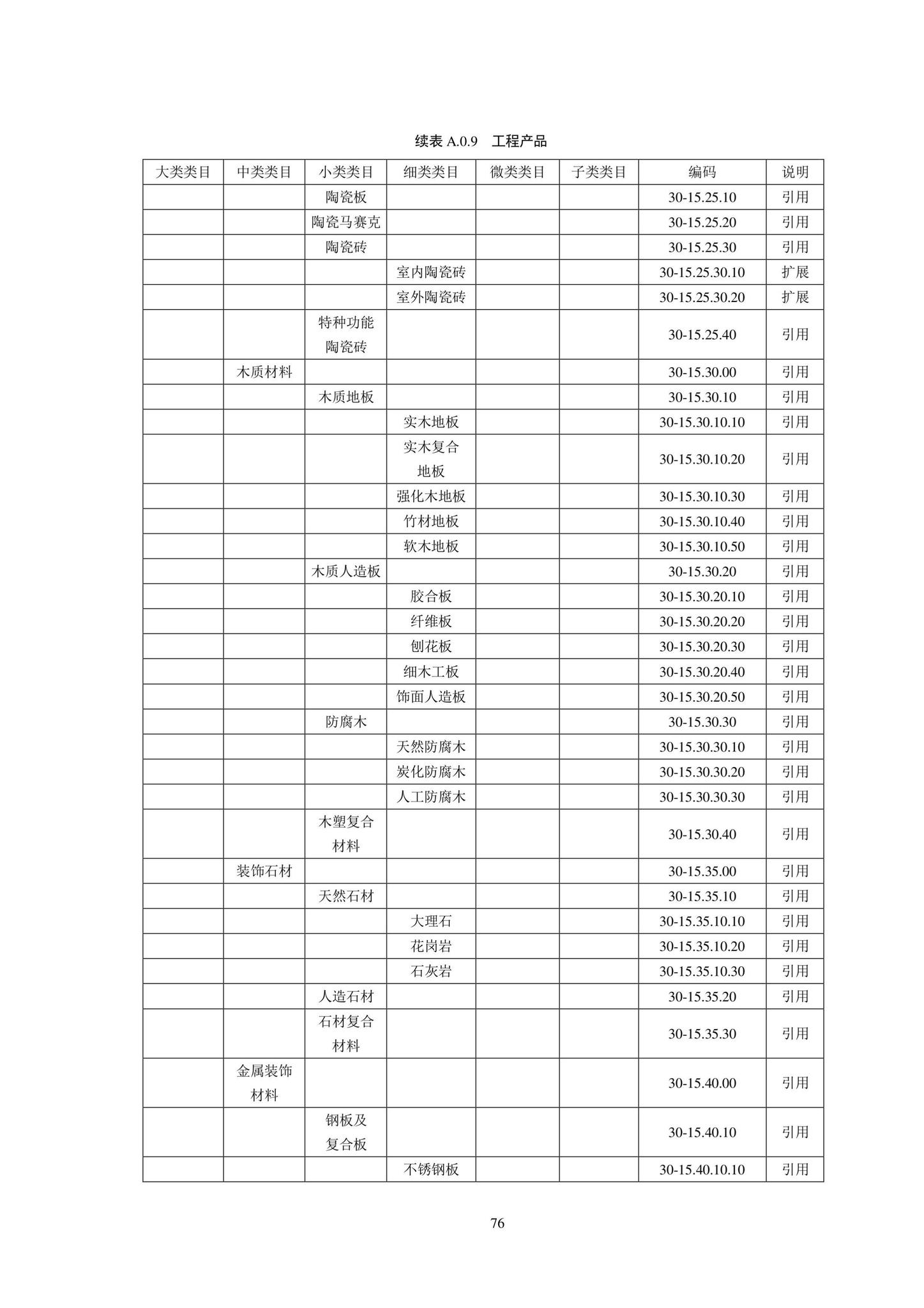 SJG102-2021--城市轨道交通工程信息模型分类和编码标准