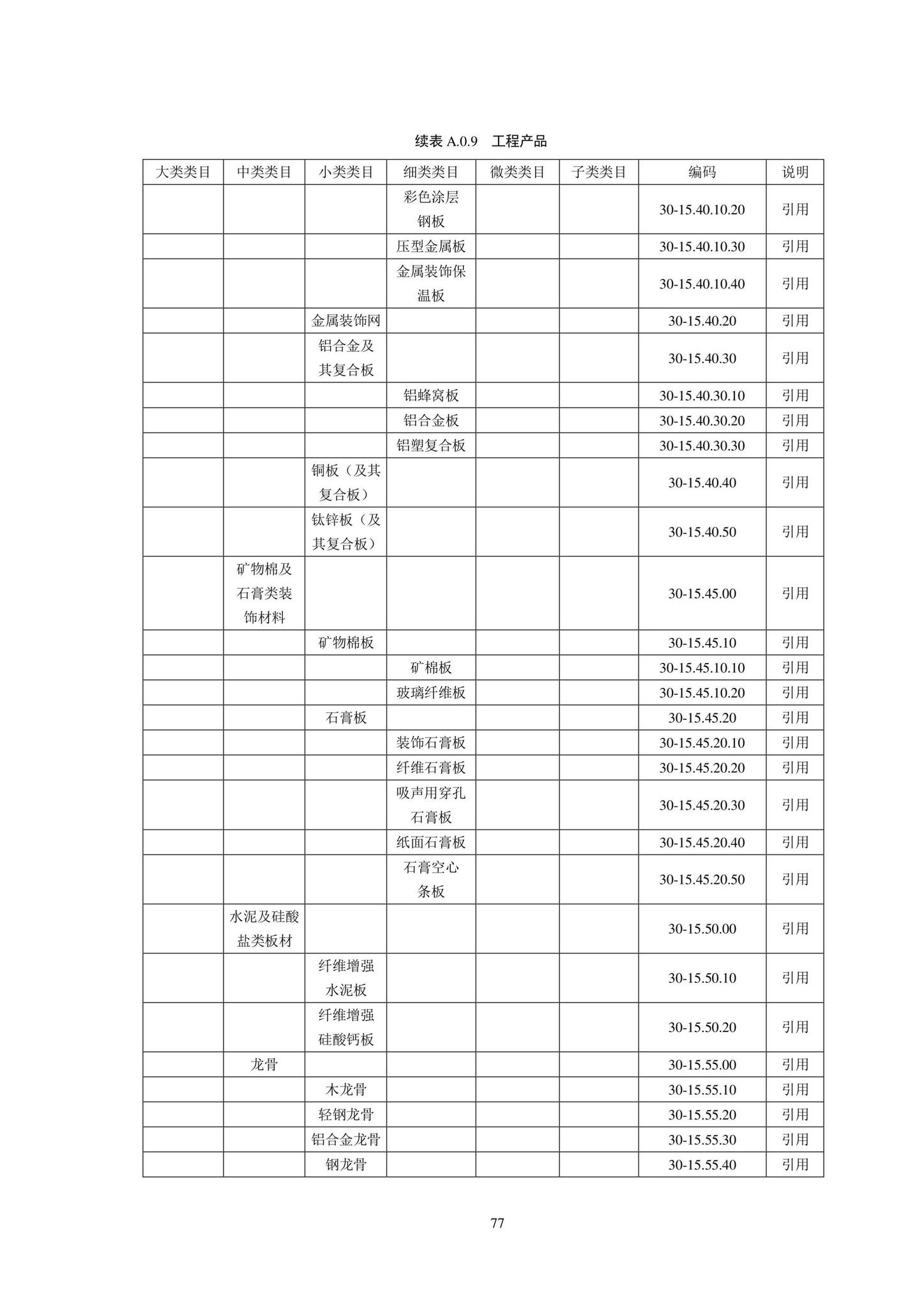 SJG102-2021--城市轨道交通工程信息模型分类和编码标准