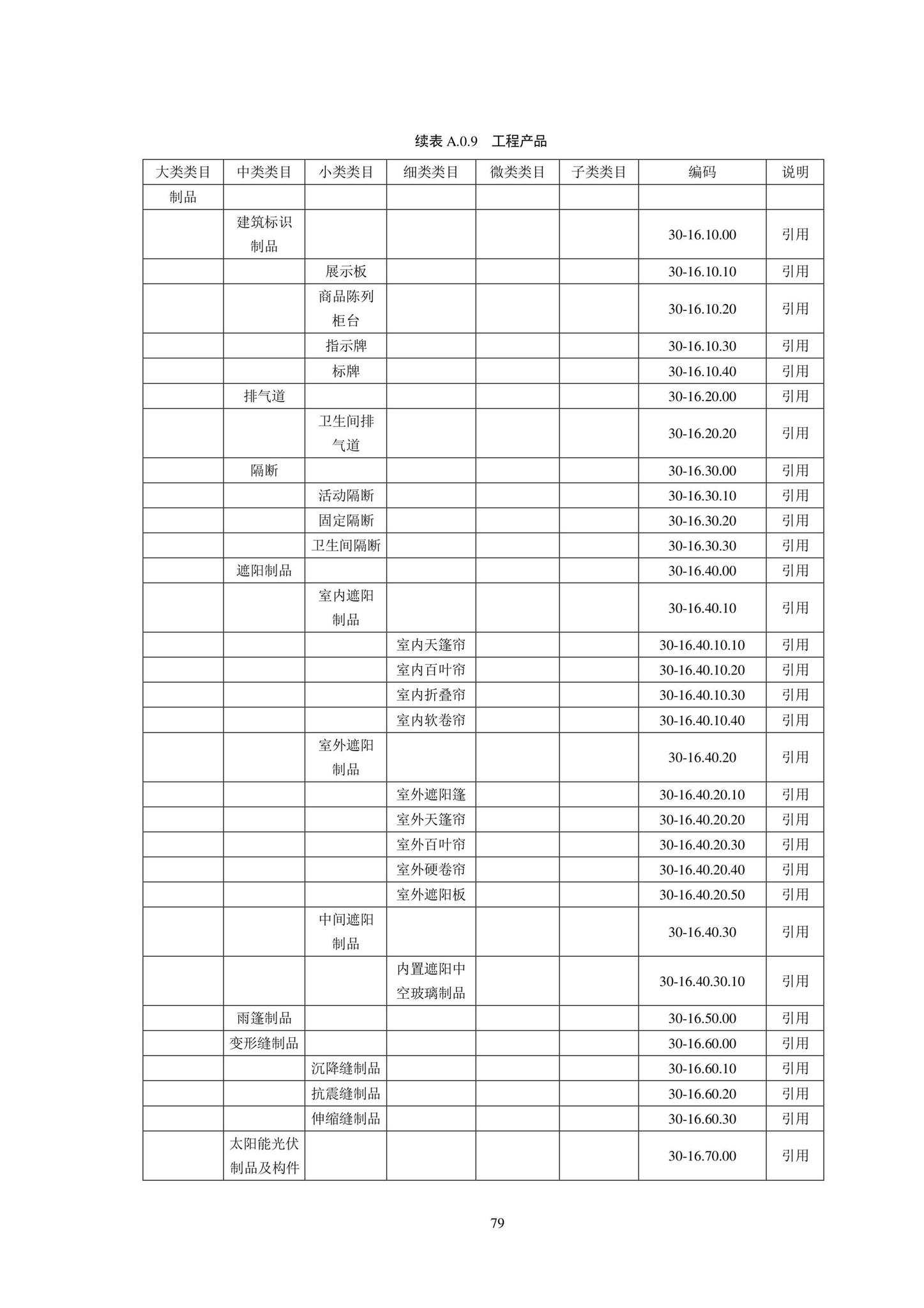 SJG102-2021--城市轨道交通工程信息模型分类和编码标准