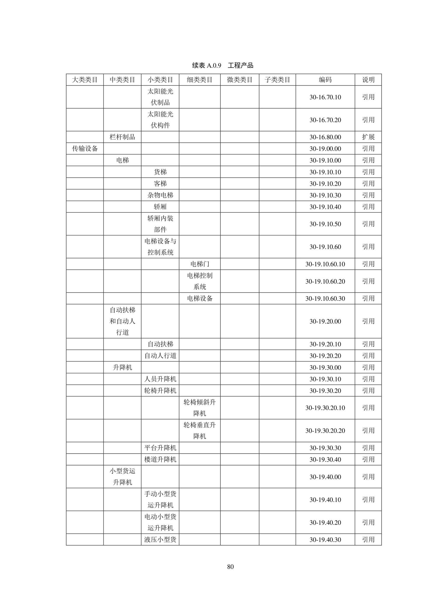 SJG102-2021--城市轨道交通工程信息模型分类和编码标准