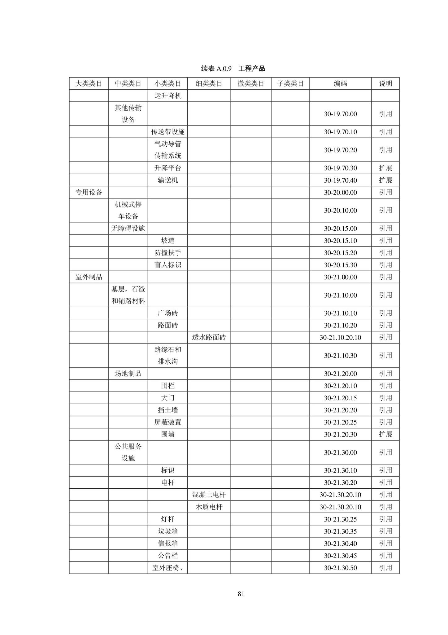 SJG102-2021--城市轨道交通工程信息模型分类和编码标准