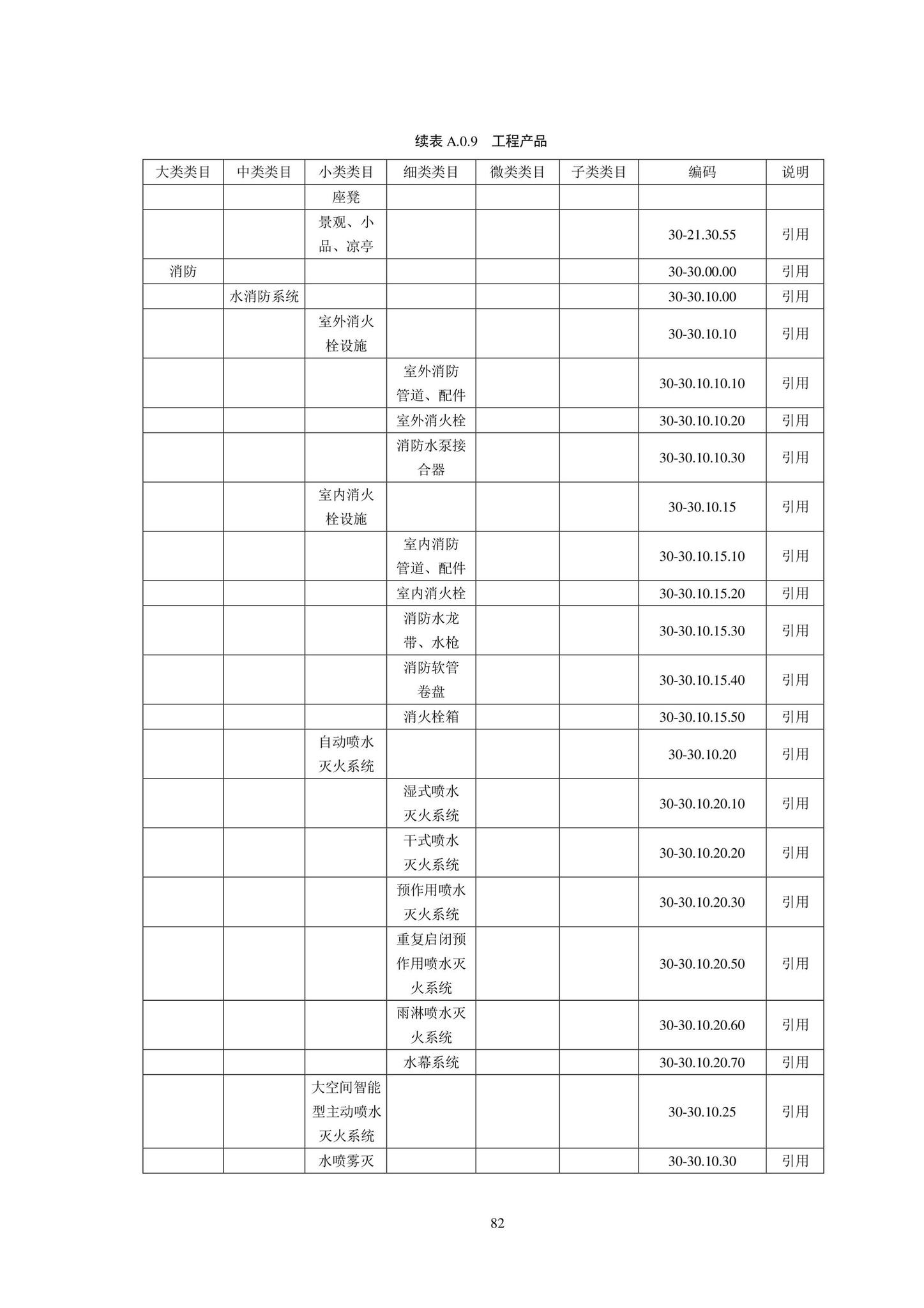 SJG102-2021--城市轨道交通工程信息模型分类和编码标准