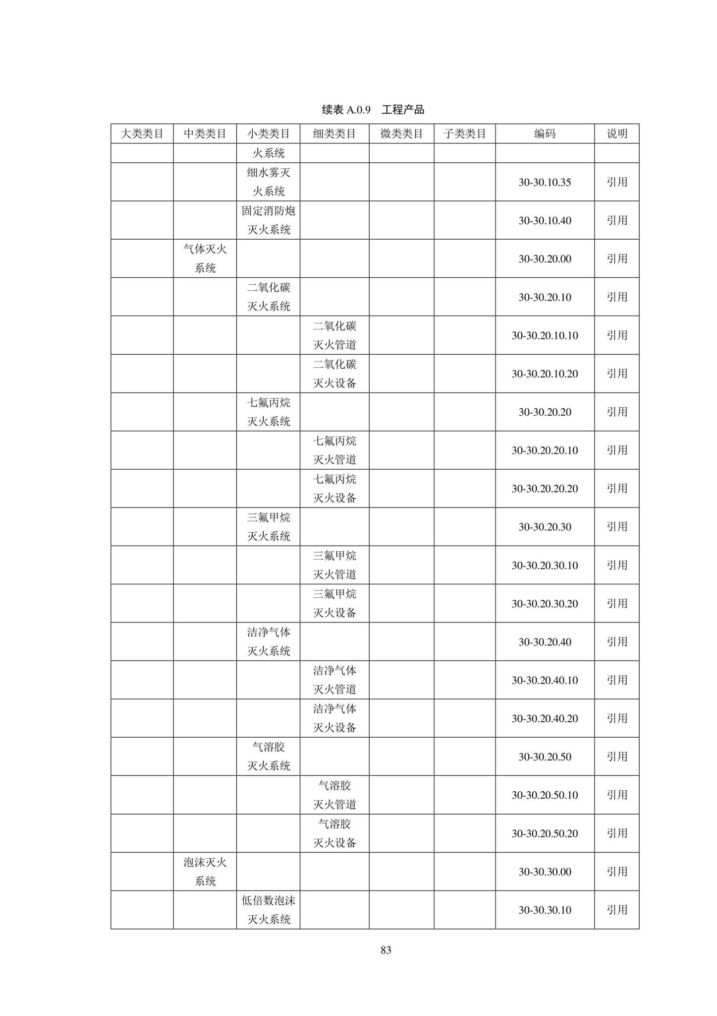 SJG102-2021--城市轨道交通工程信息模型分类和编码标准