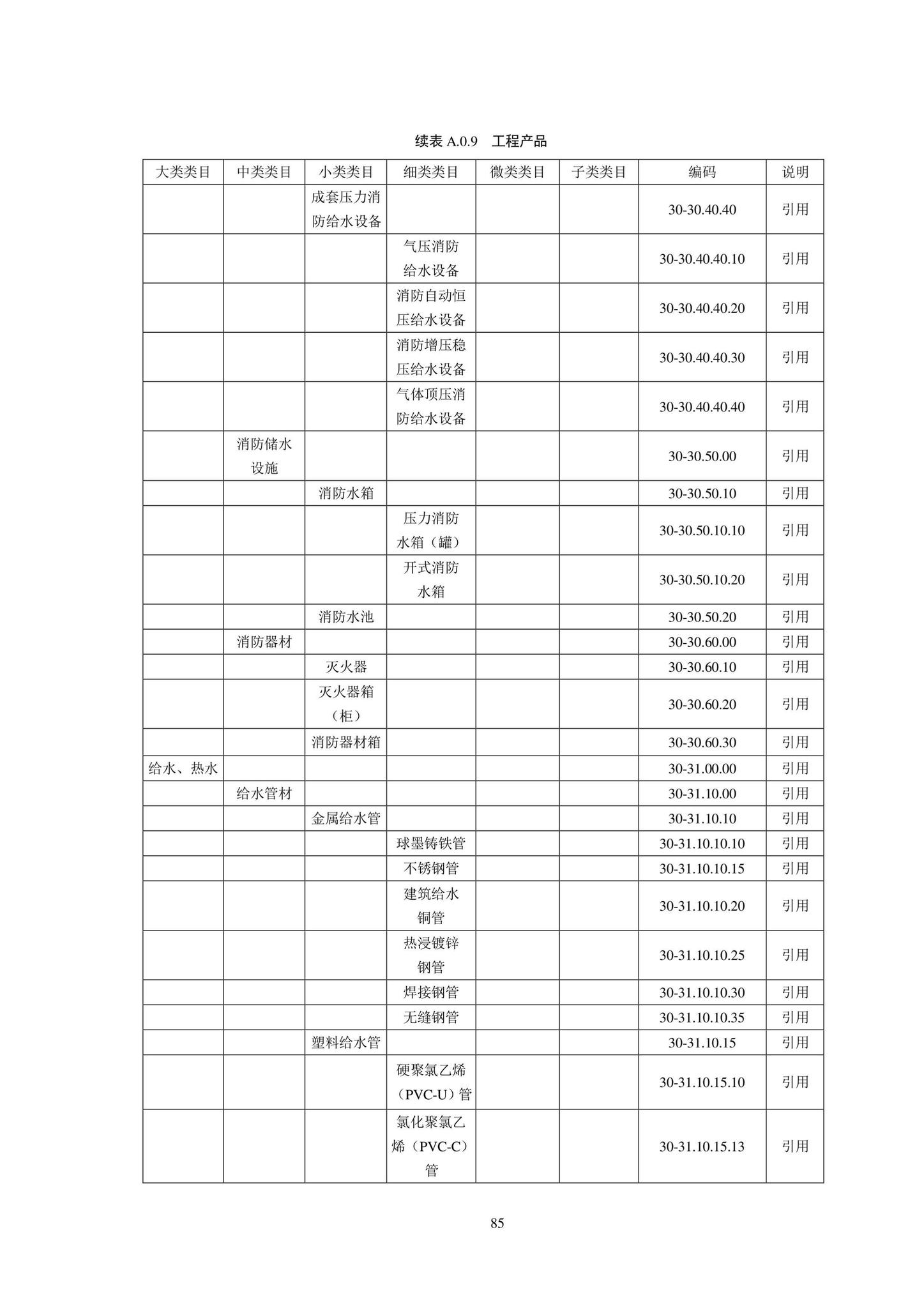 SJG102-2021--城市轨道交通工程信息模型分类和编码标准