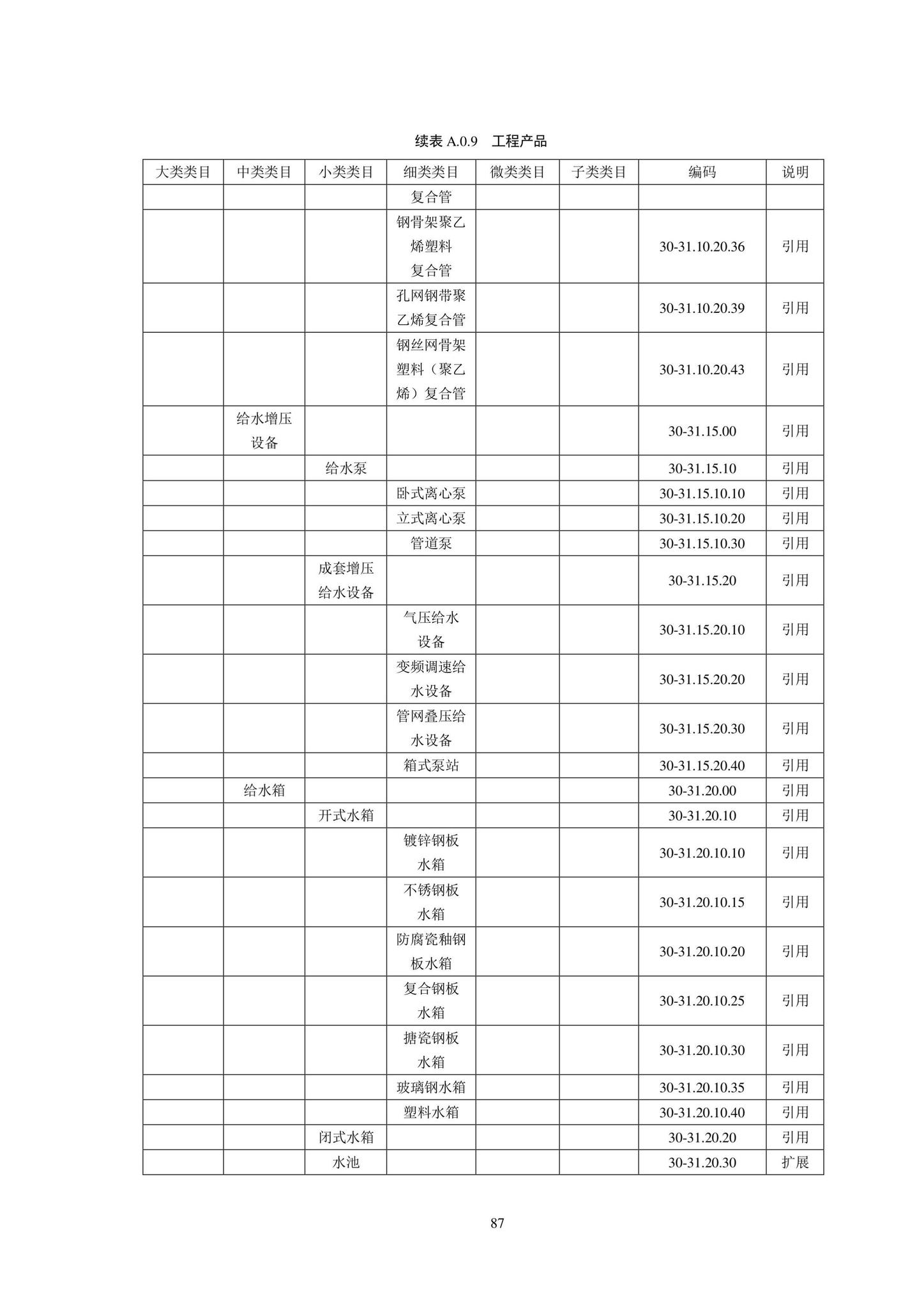 SJG102-2021--城市轨道交通工程信息模型分类和编码标准